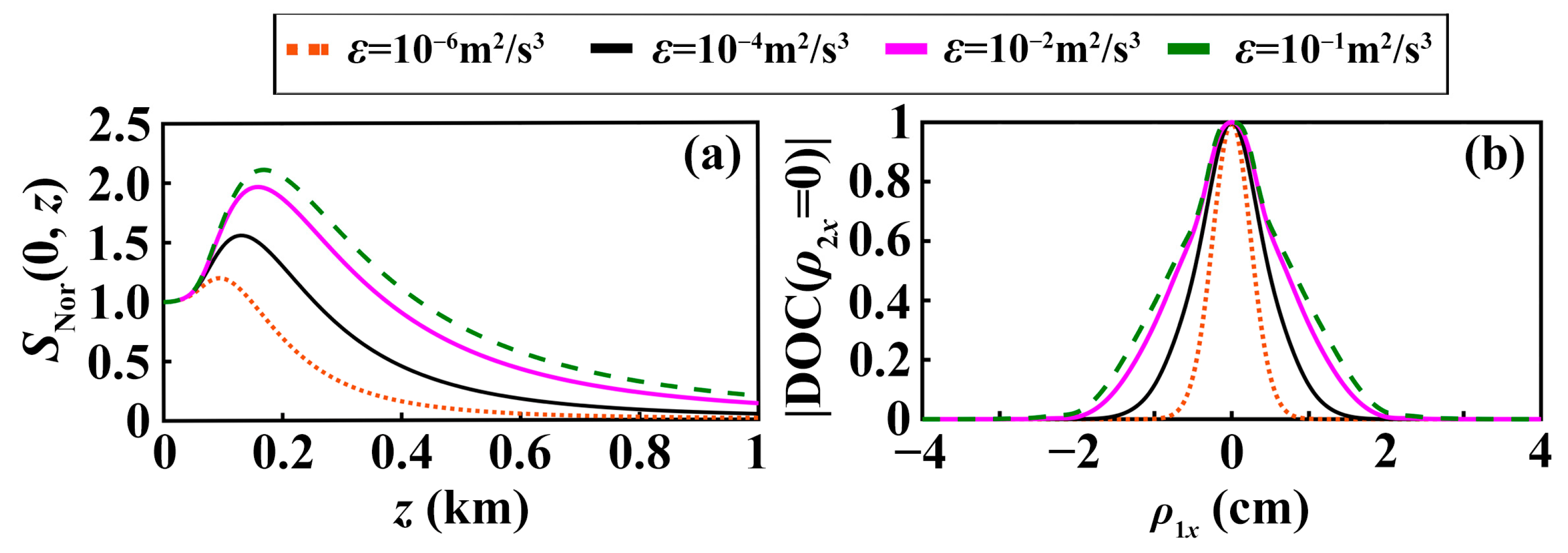 Photonics 10 00049 g006 Photonics 10 00049 g006