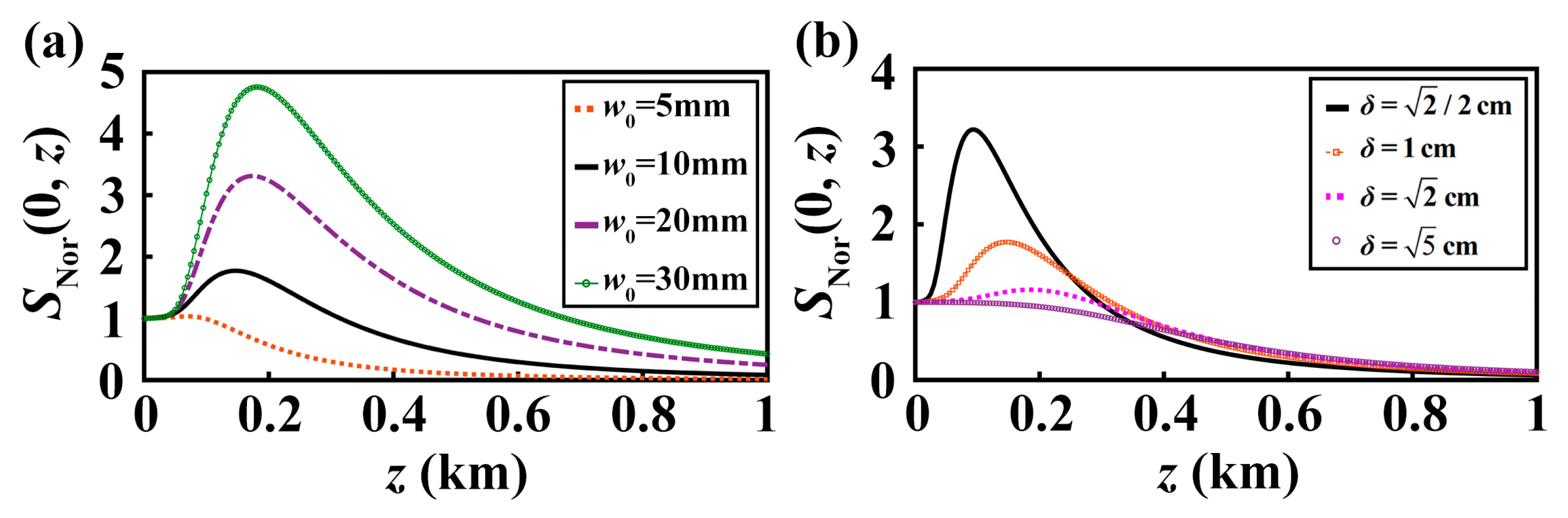 Photonics 10 00049 g008 Photonics 10 00049 g008