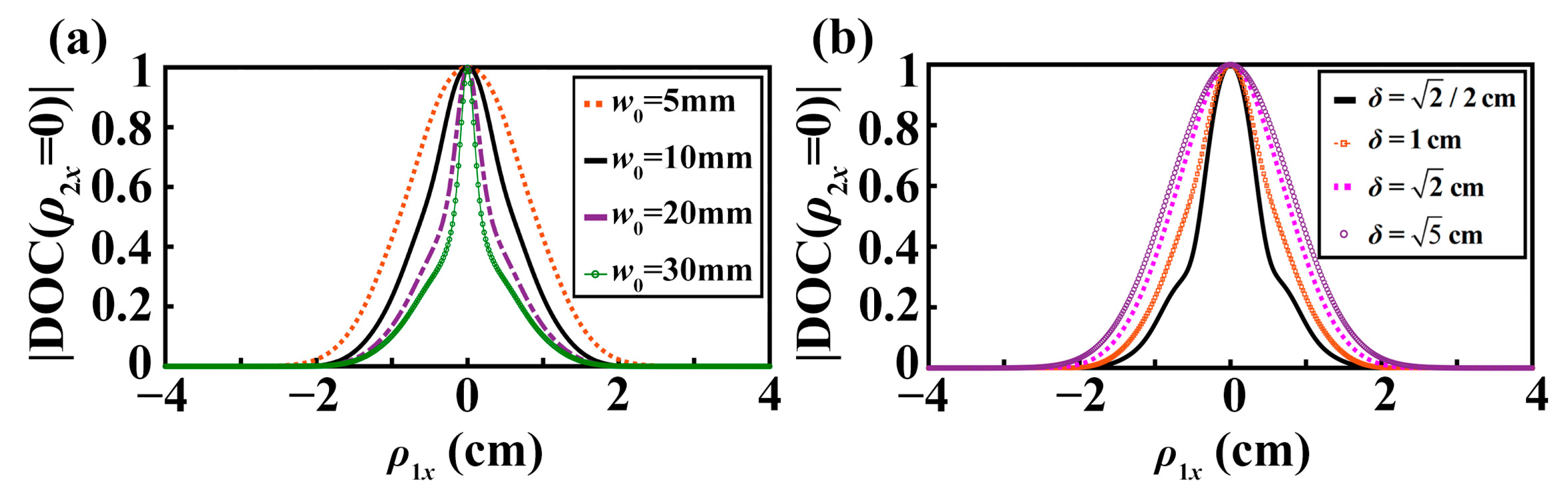 Photonics 10 00049 g009 Photonics 10 00049 g009