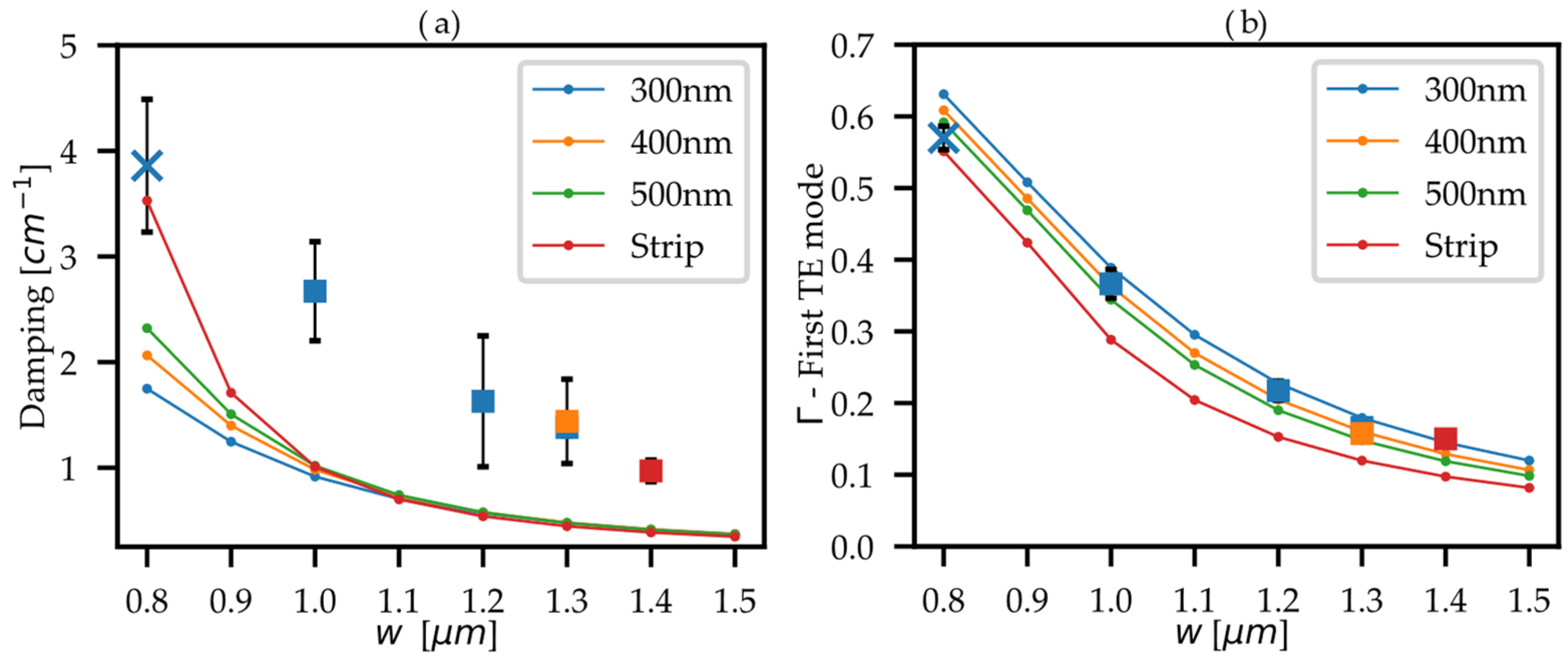 Photonics 10 00055 g004 Photonics 10 00055 g004