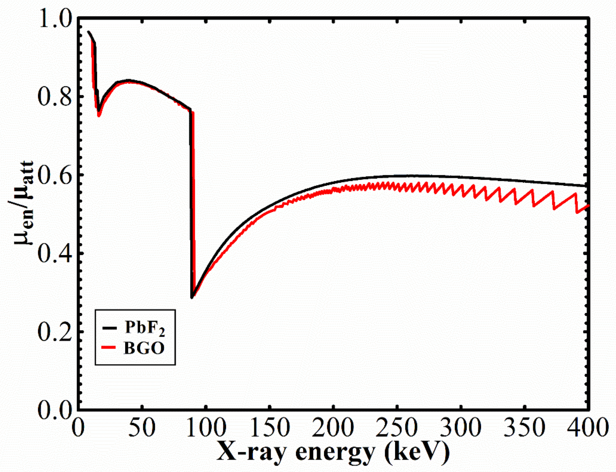 Photonics 10 00057 g002