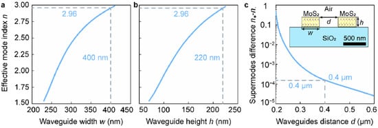 Photonics 10 00059 g0a1