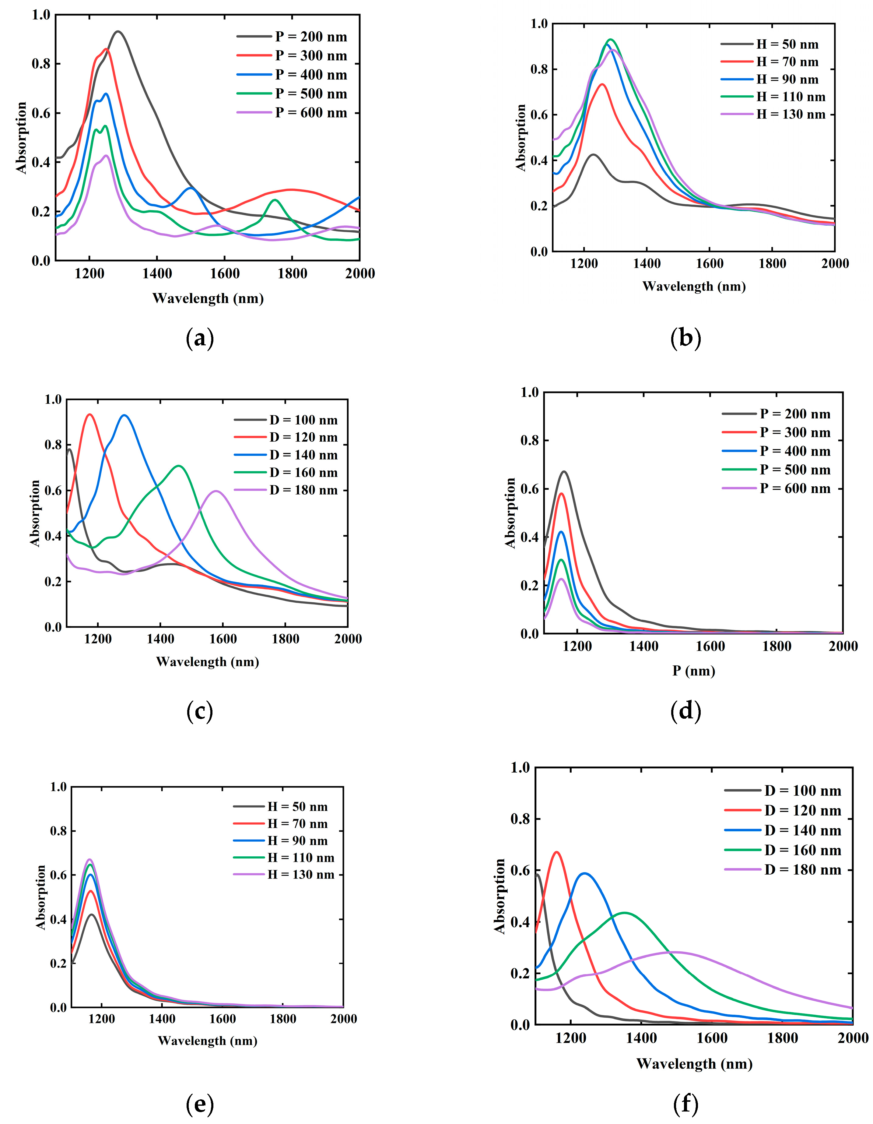 Photonics 10 00060 g005 Photonics 10 00060 g005
