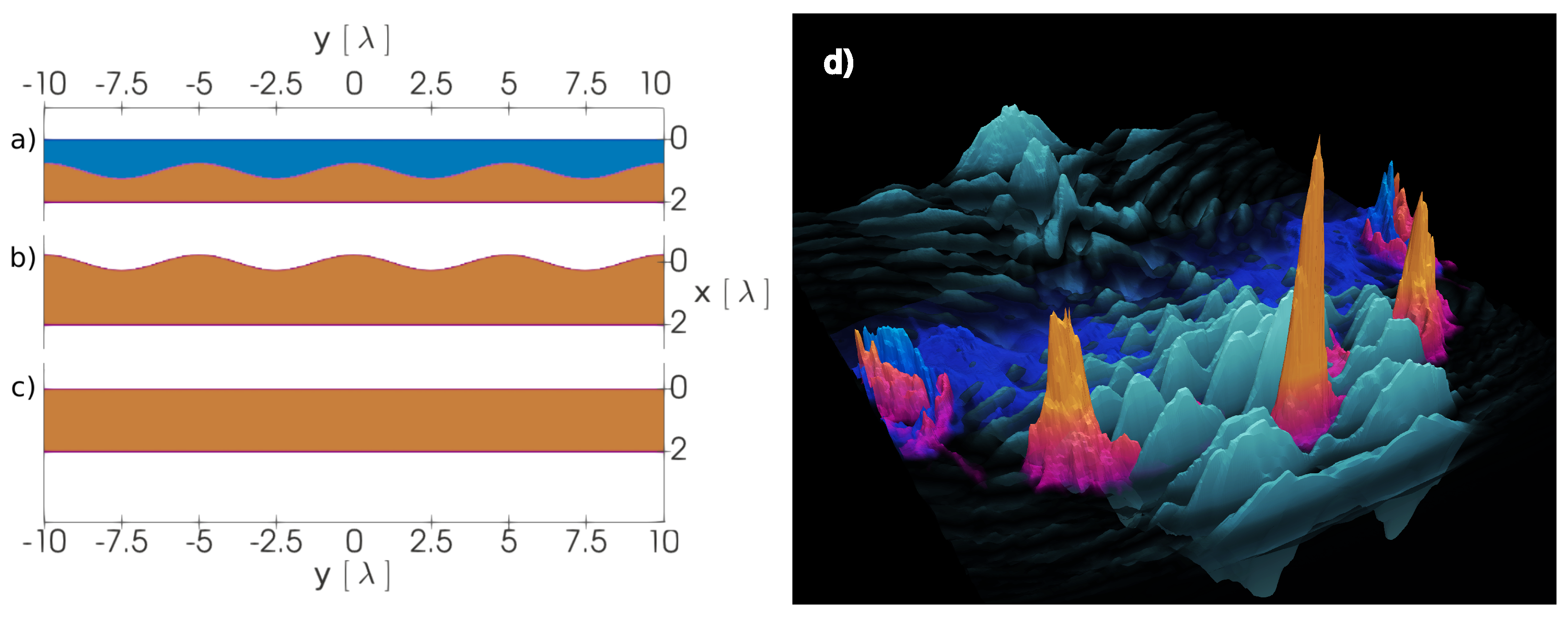 Photonics 10 00061 g005