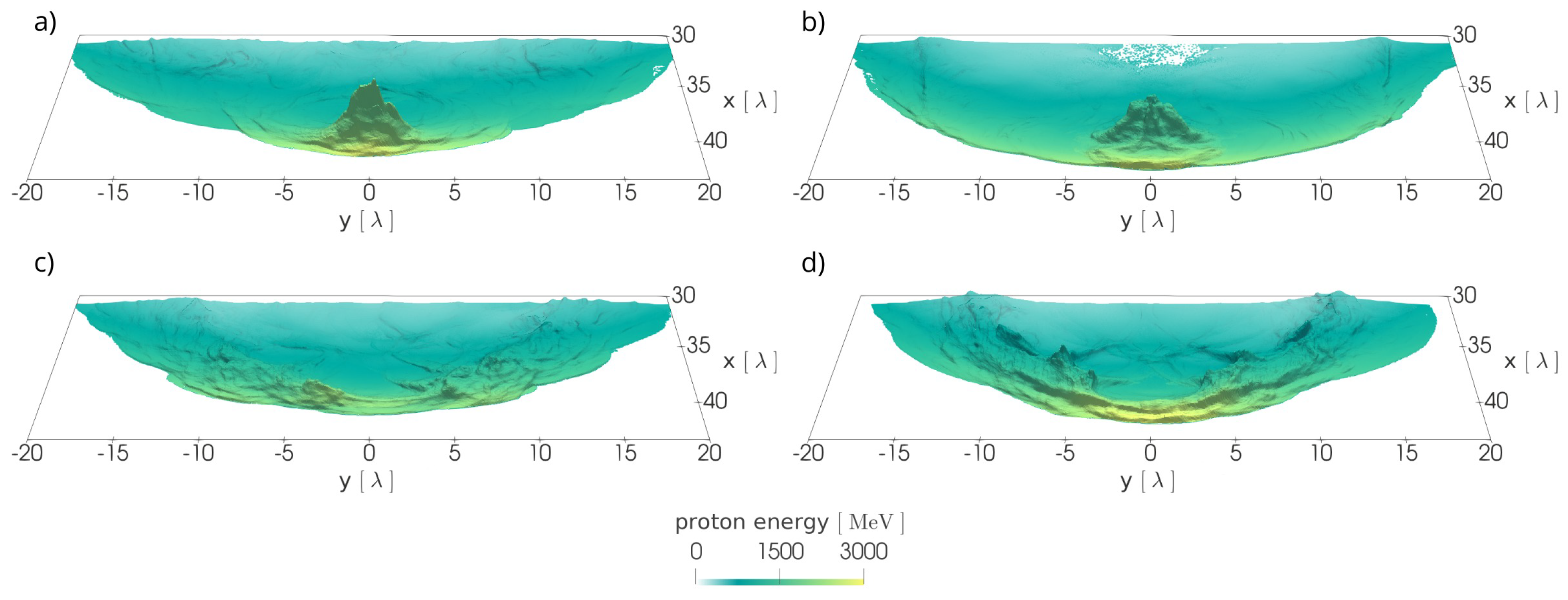 Photonics 10 00061 g007