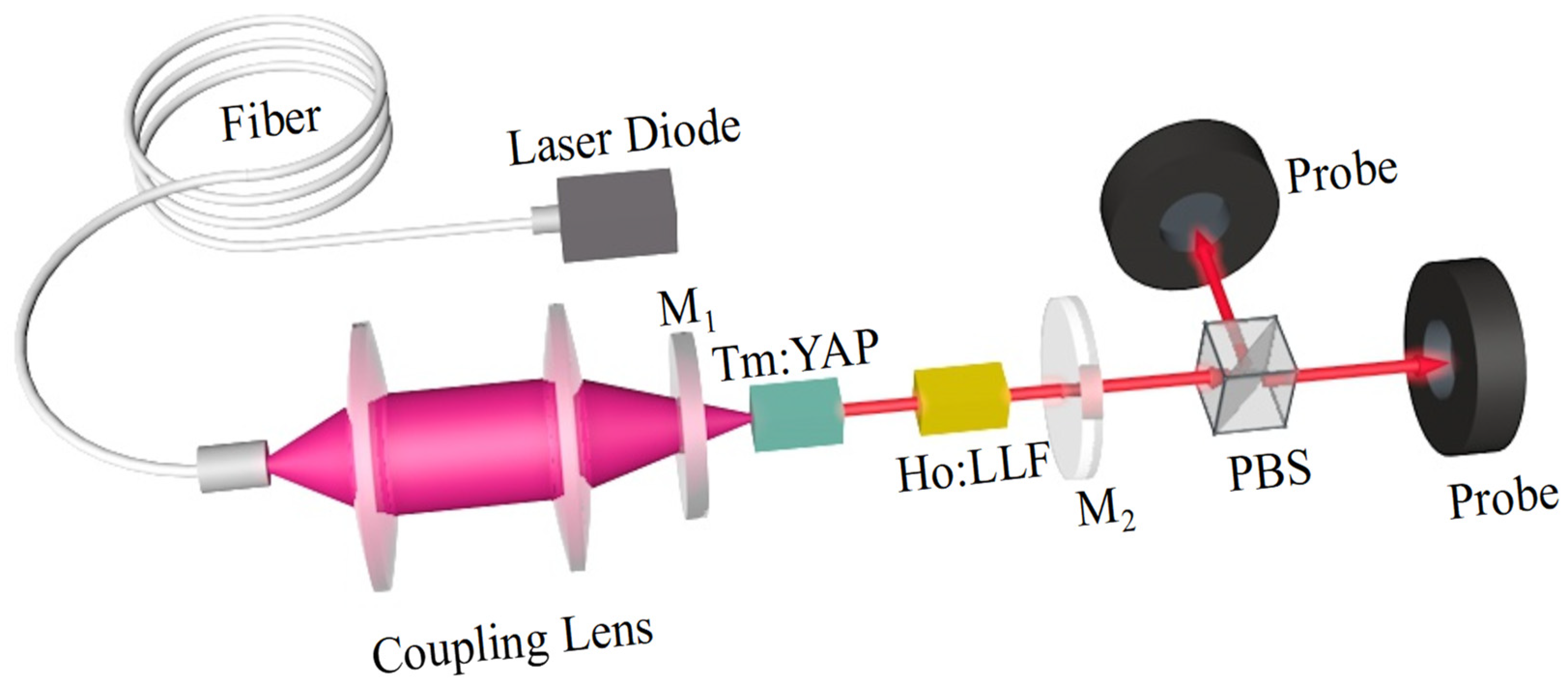 Photonics 10 00062 g001 Photonics 10 00062 g001