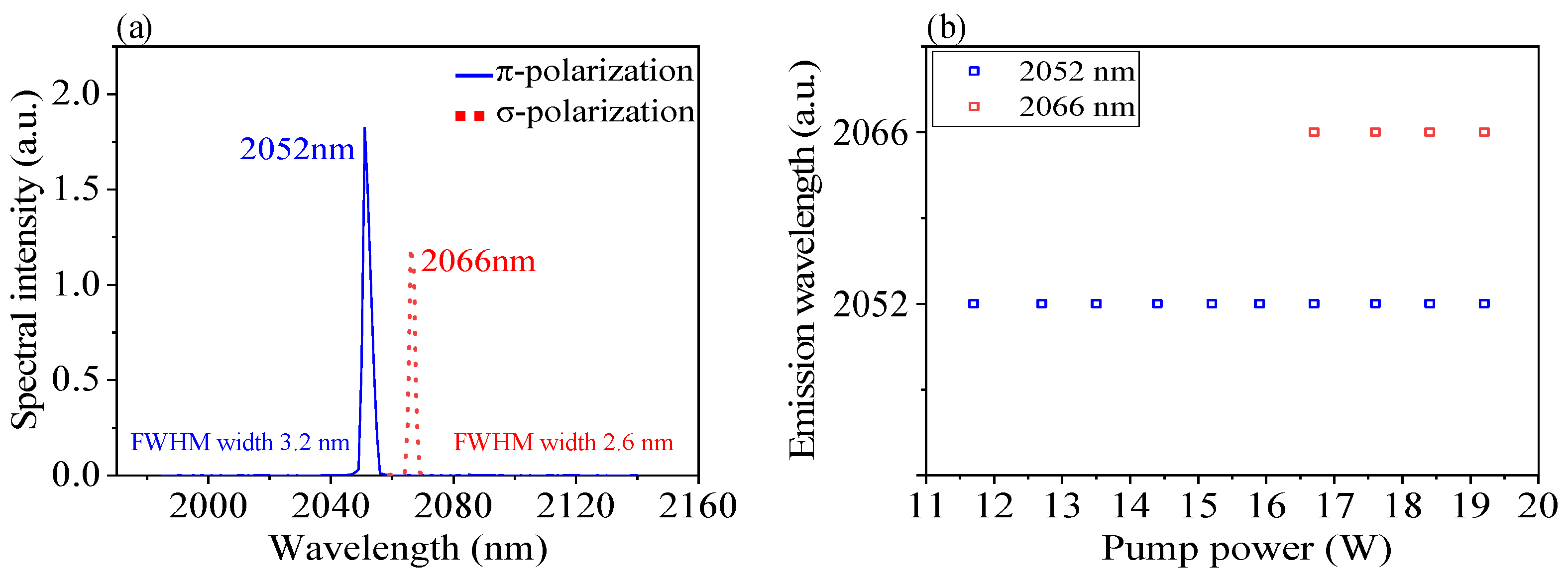Photonics 10 00062 g005 Photonics 10 00062 g005