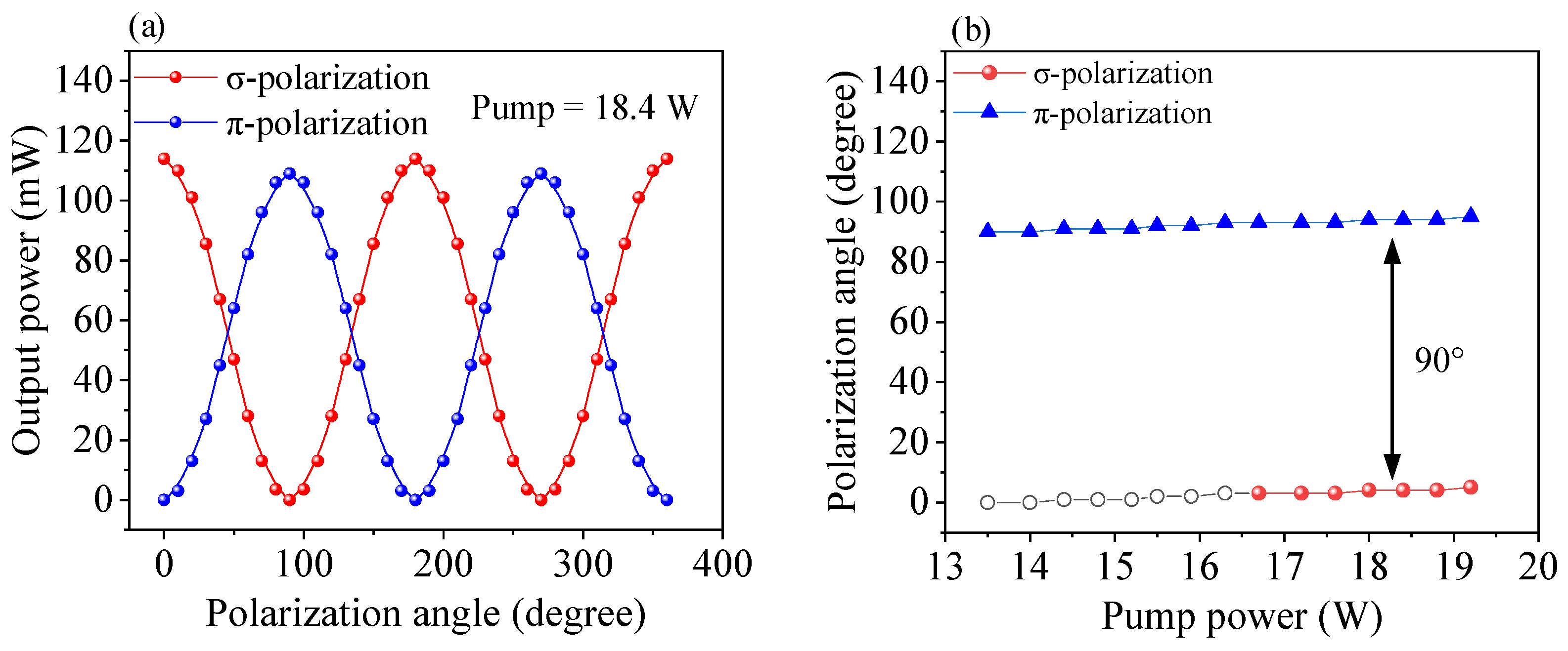Photonics 10 00062 g006 Photonics 10 00062 g006