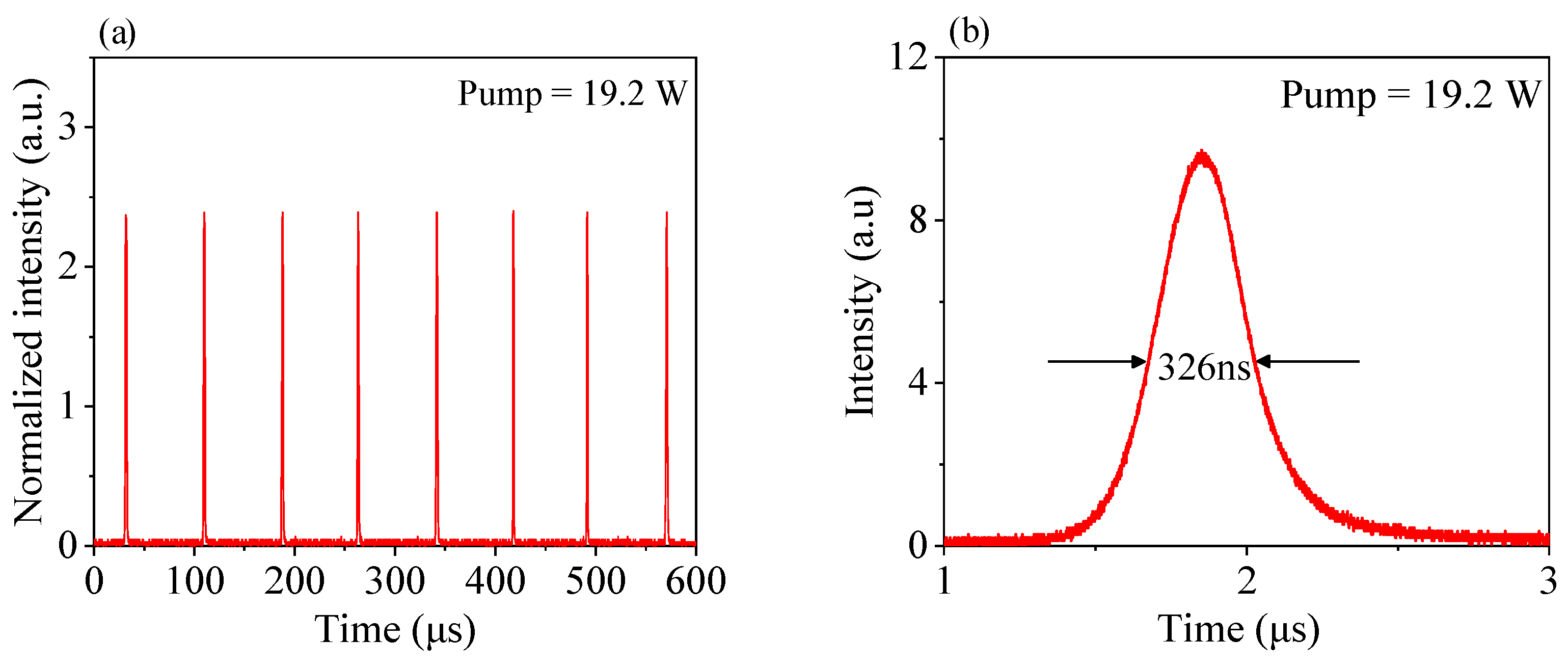 Photonics 10 00062 g007 Photonics 10 00062 g007