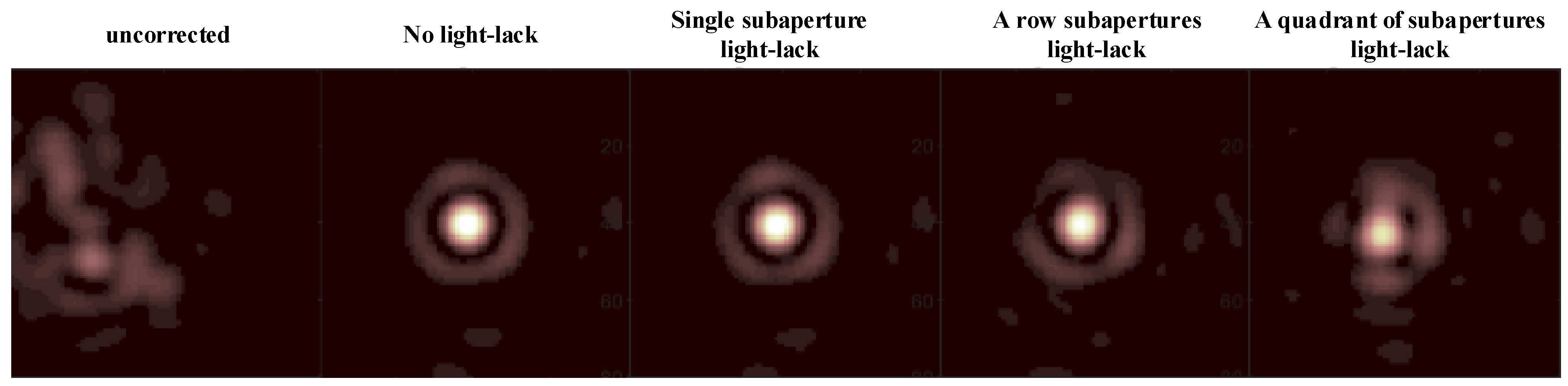 Photonics 10 00065 g006 Photonics 10 00065 g006