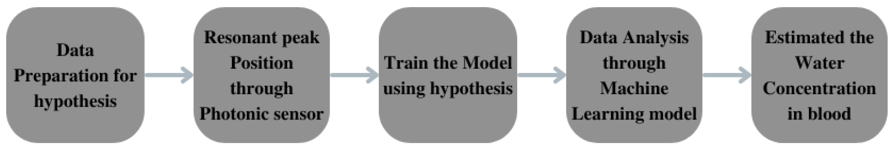 Photonics 10 00071 g002