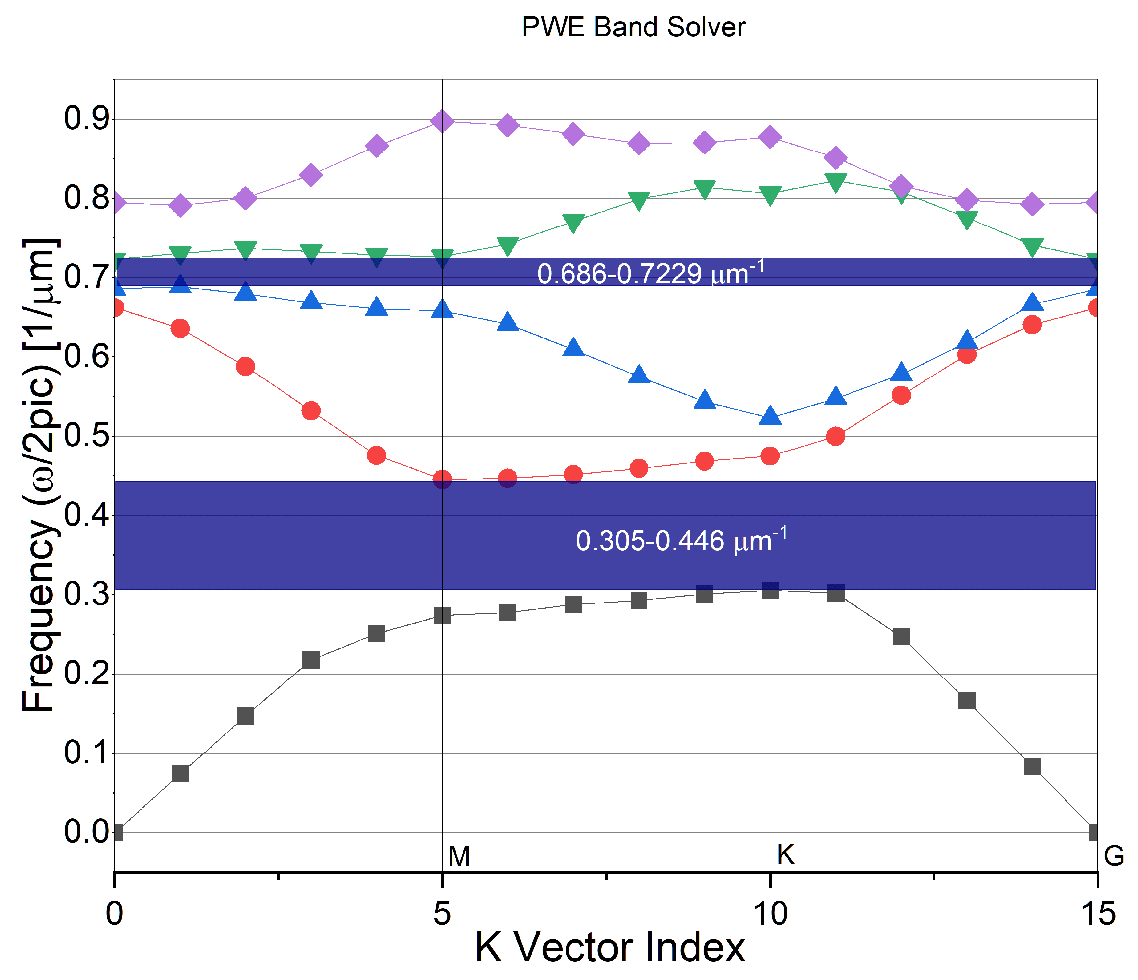 Photonics 10 00071 g003