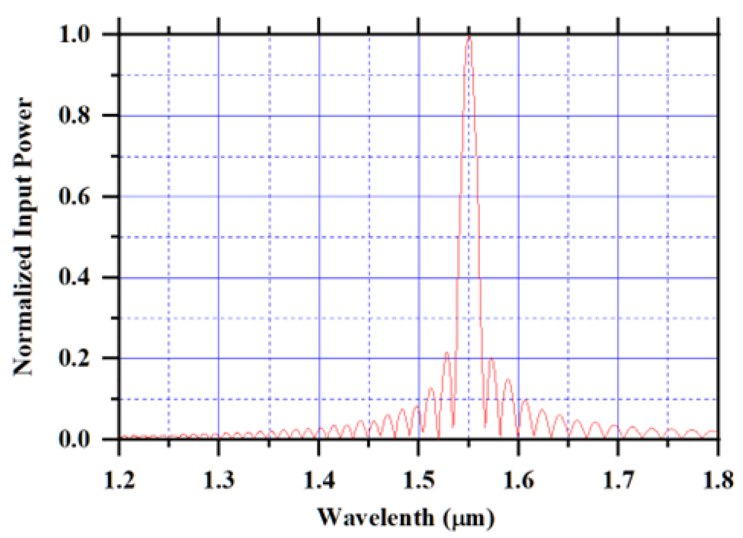 Photonics 10 00071 g005