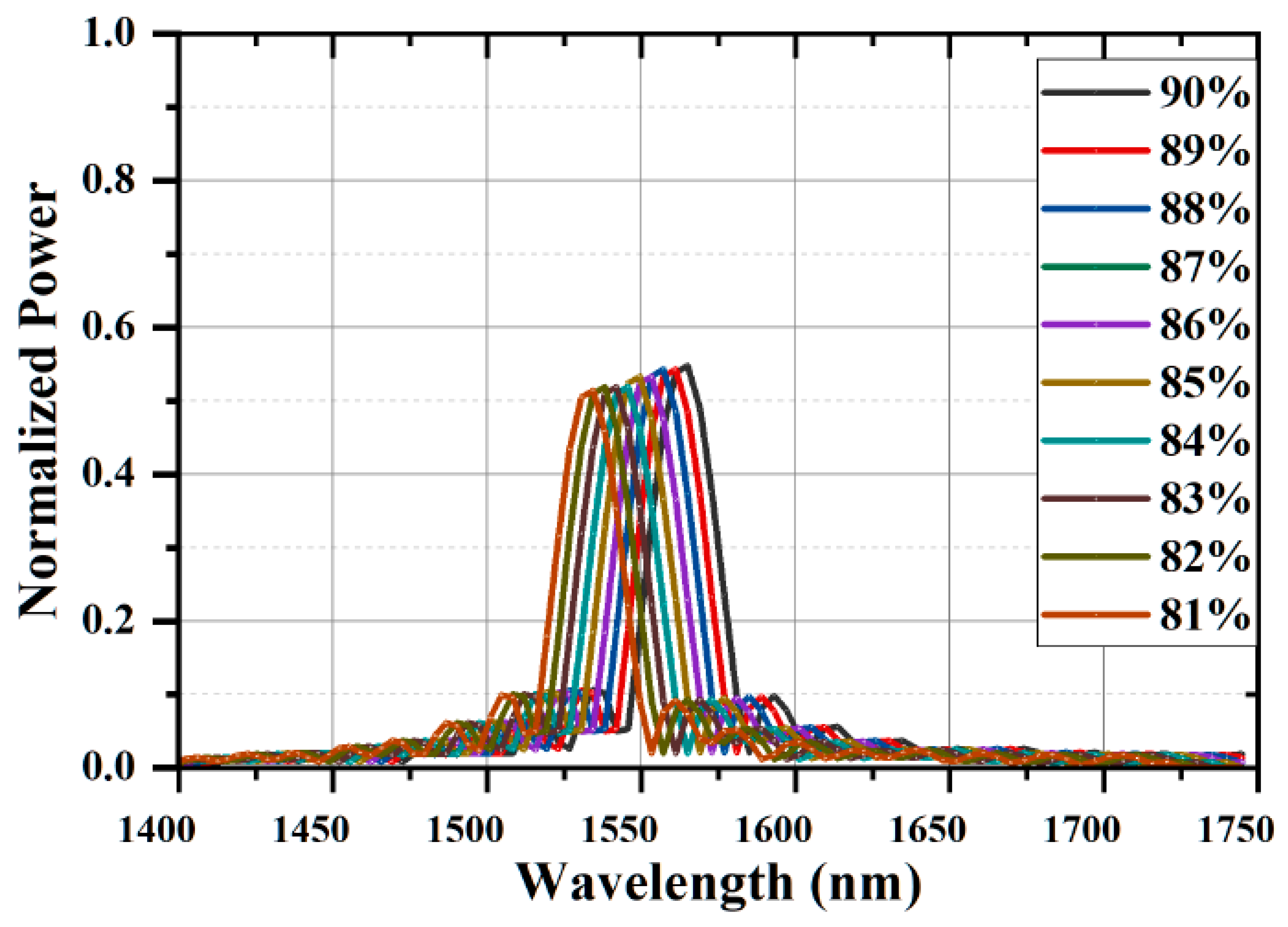 Photonics 10 00071 g006