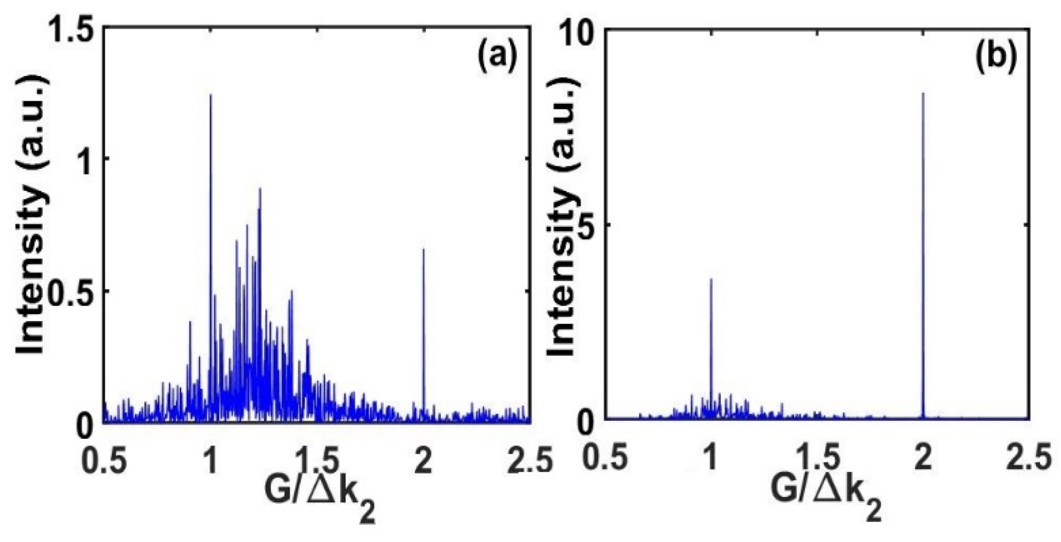Photonics 10 00076 g008