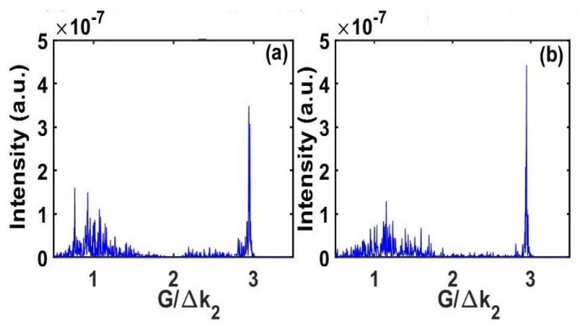 Photonics 10 00076 g009