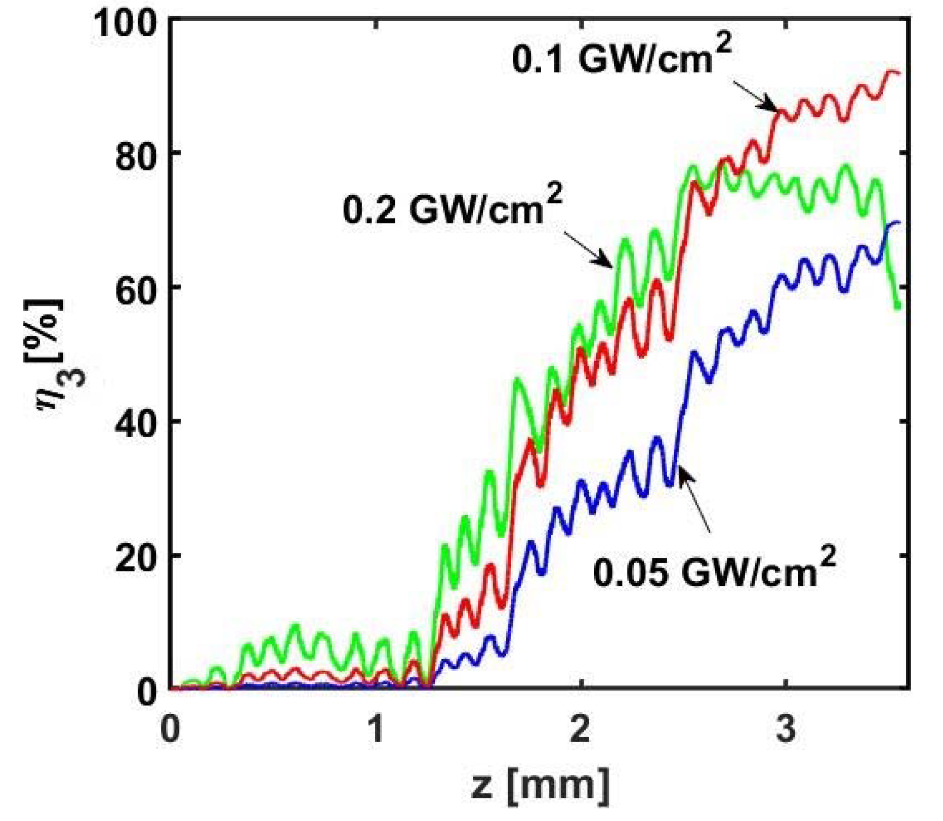 Photonics 10 00076 g010