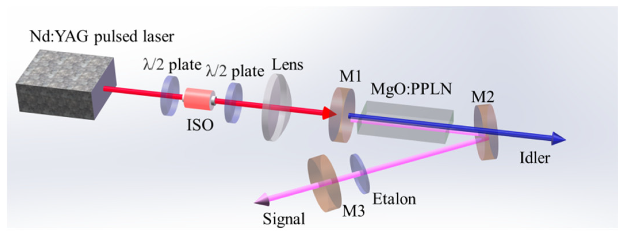 Photonics 10 00077 g001 Photonics 10 00077 g001
