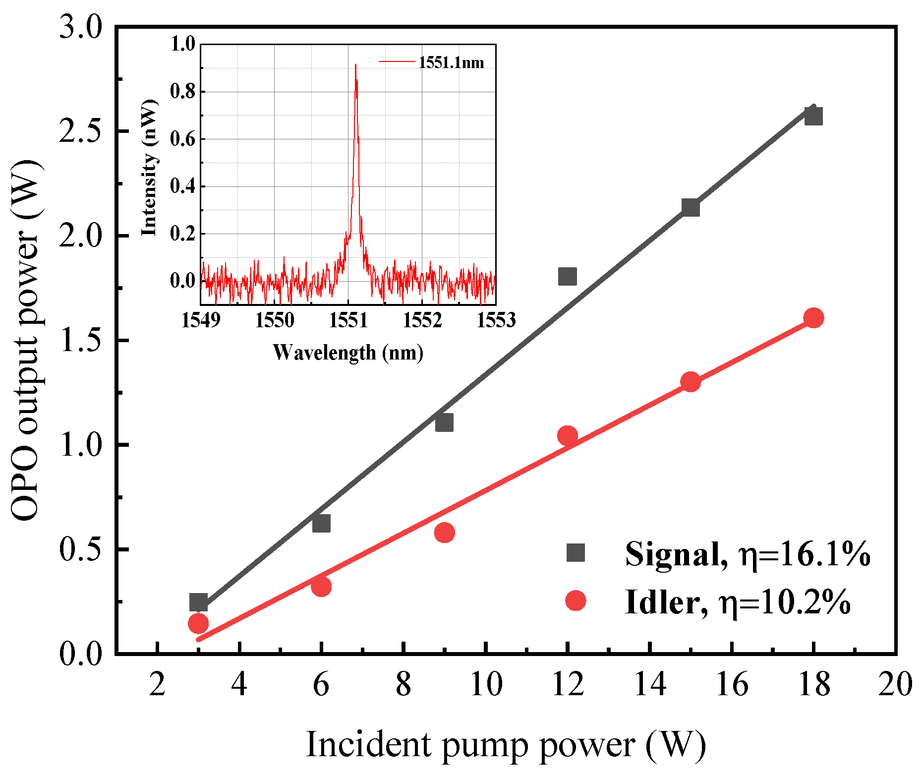 Photonics 10 00077 g004 Photonics 10 00077 g004