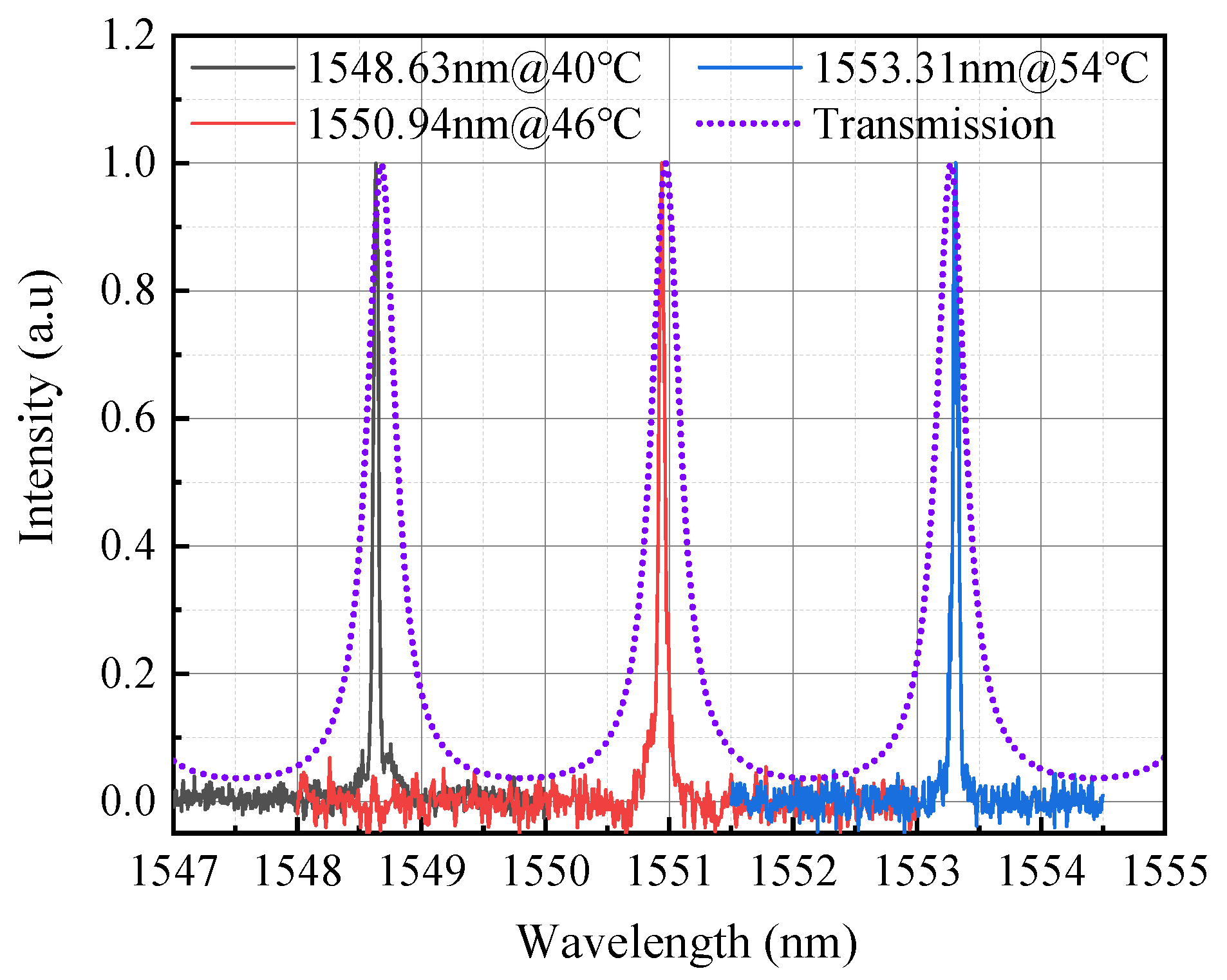 Photonics 10 00077 g005 Photonics 10 00077 g005