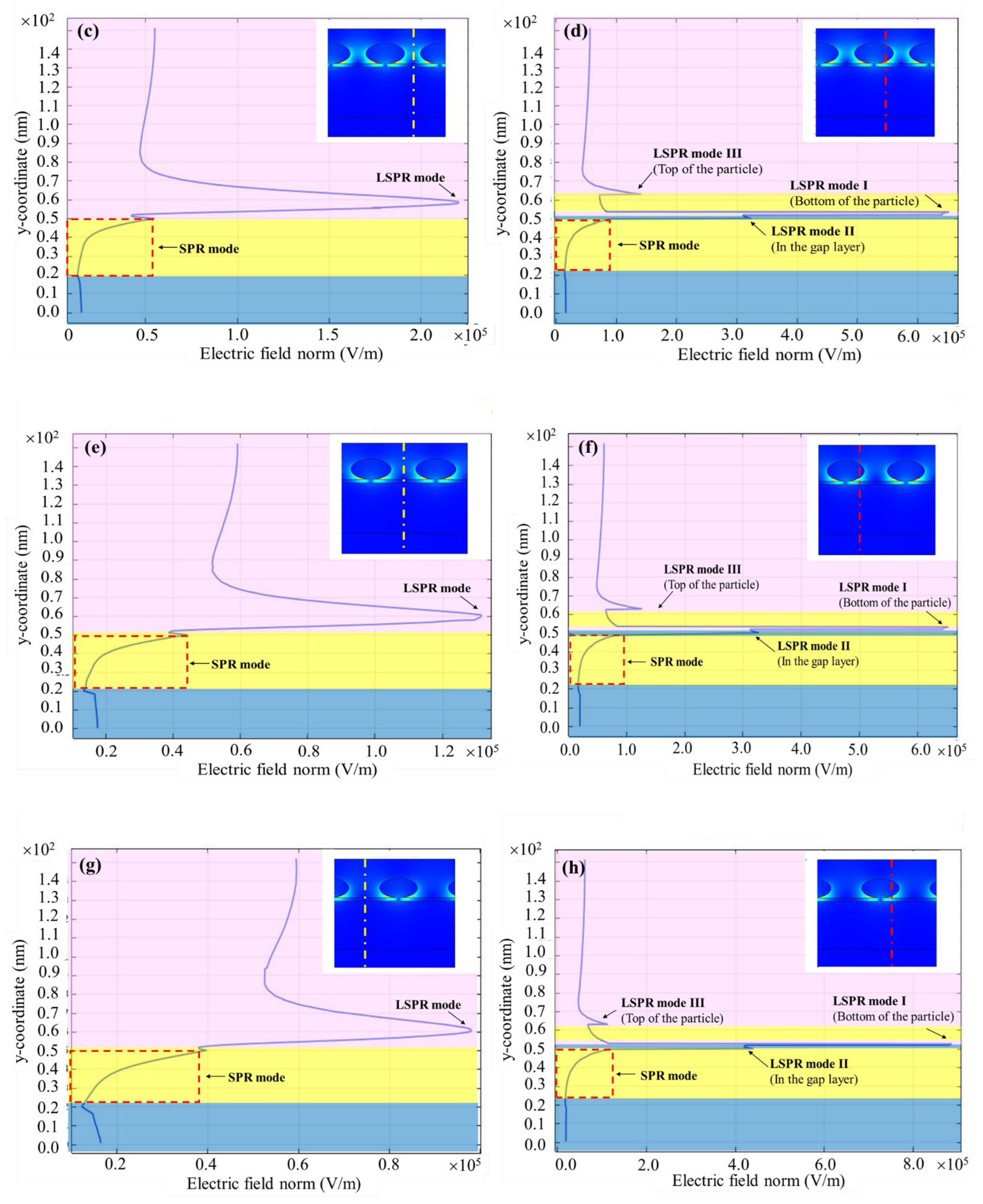 Photonics 10 00078 g005b