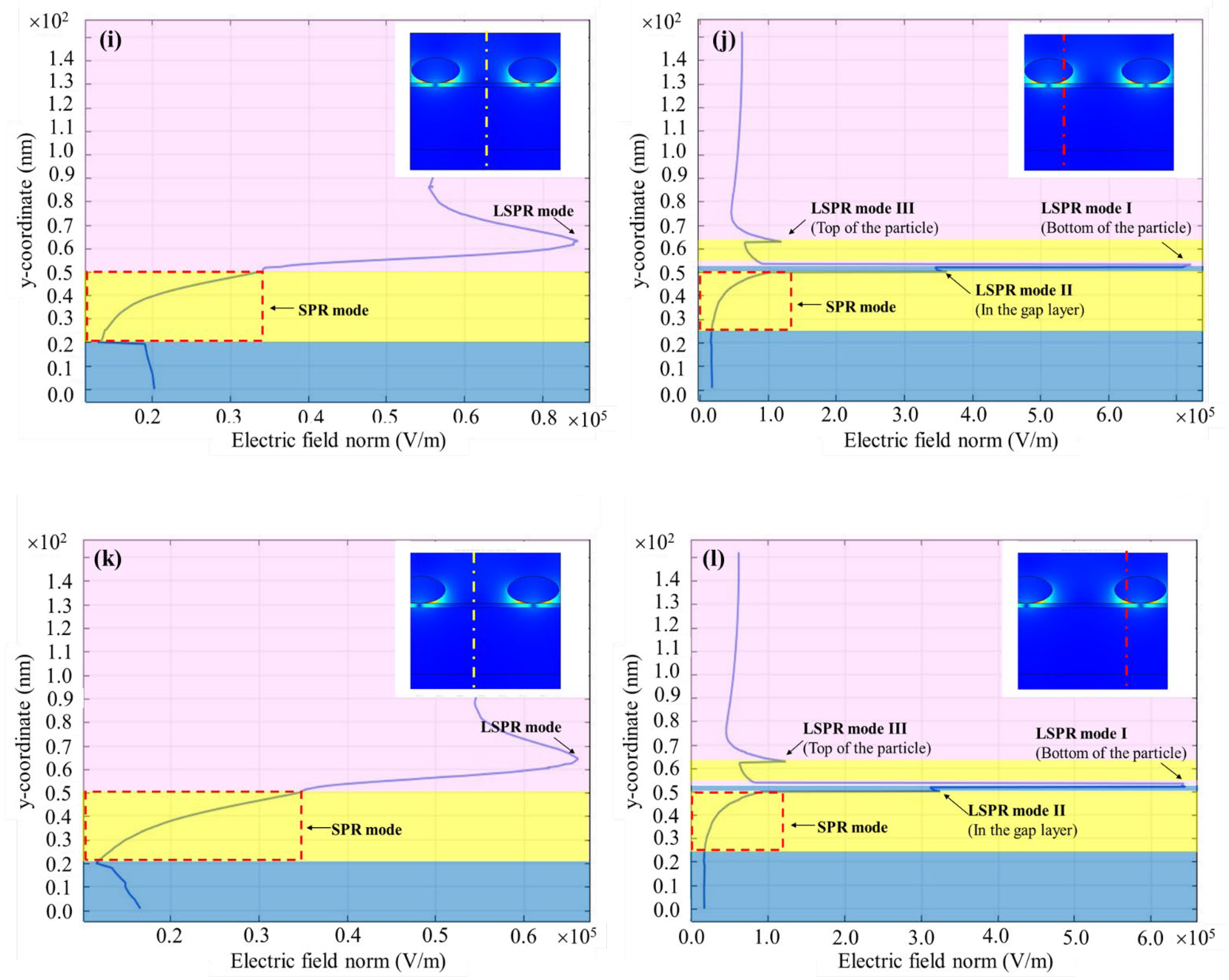 Photonics 10 00078 g005c