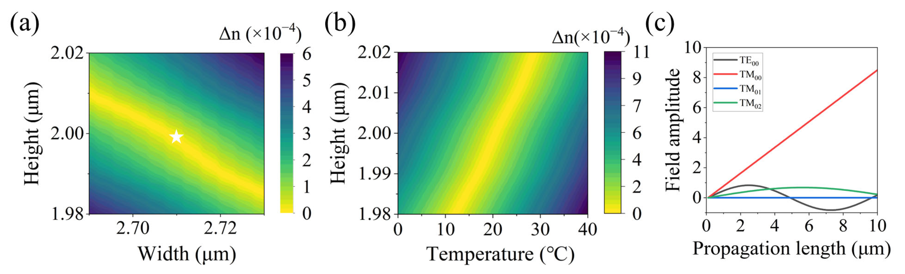 Photonics 10 00080 g002