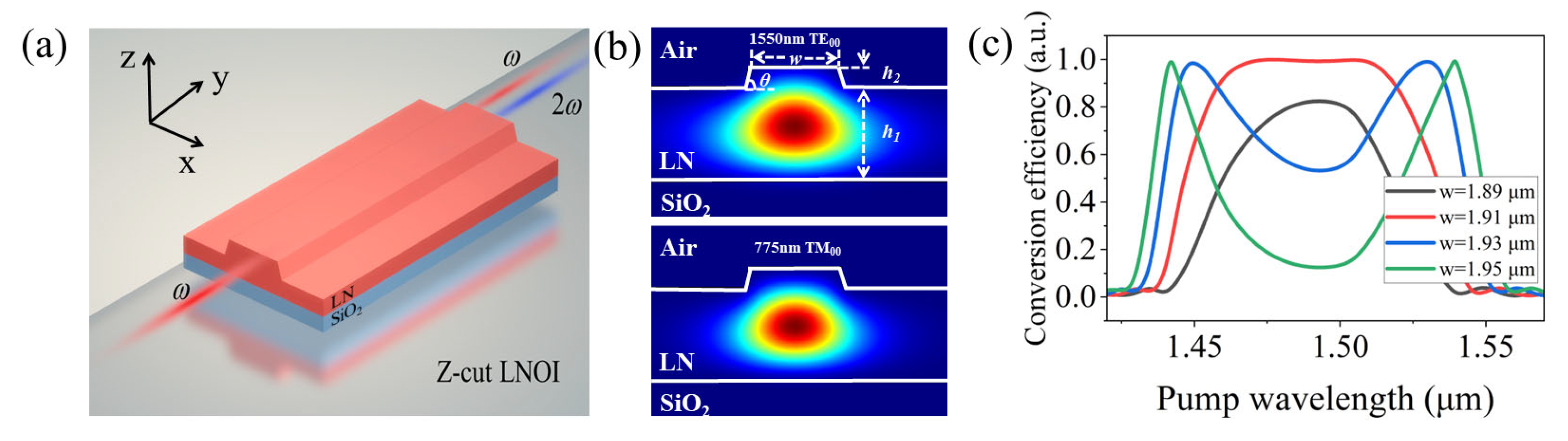 Photonics 10 00080 g004