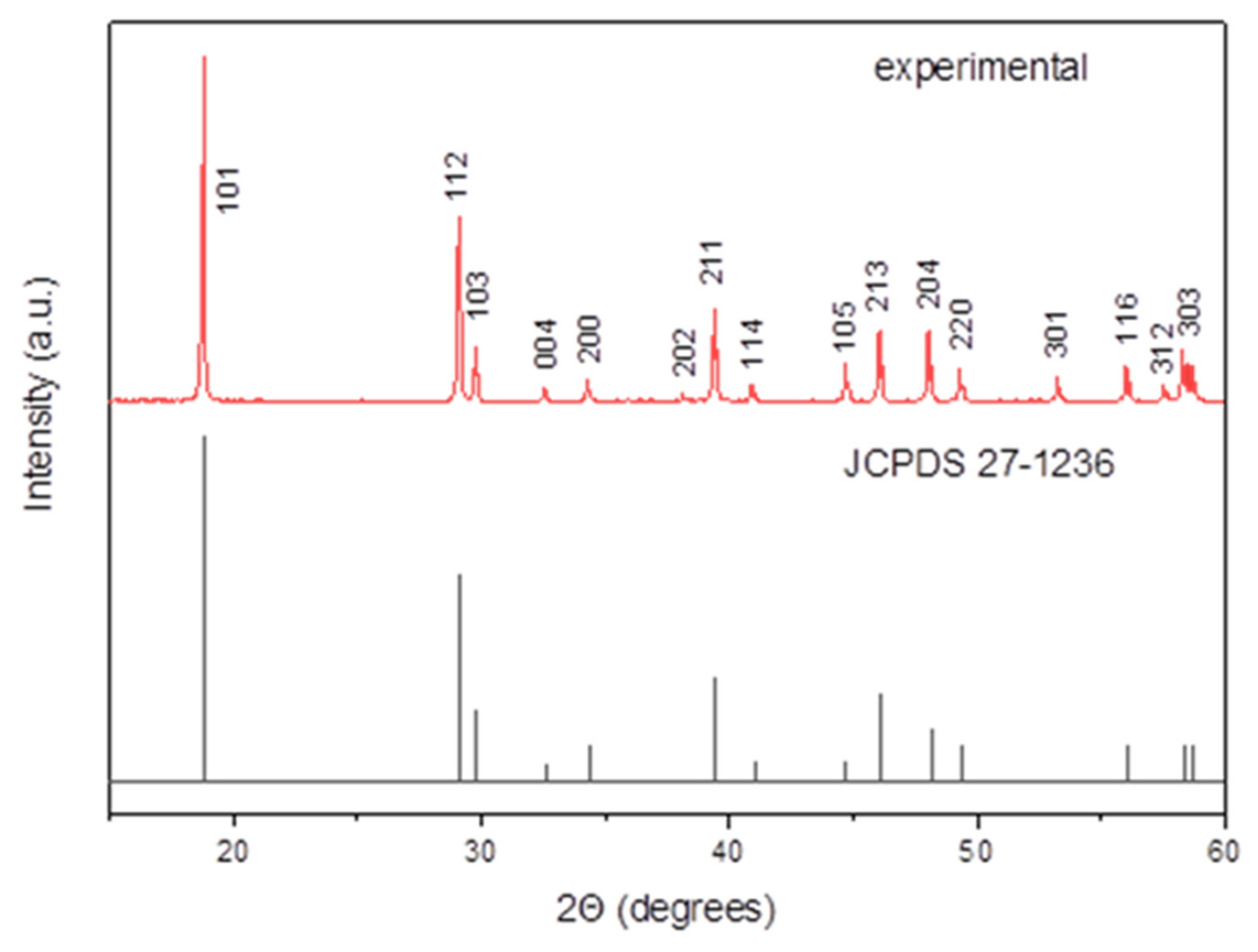Photonics 10 00084 g001