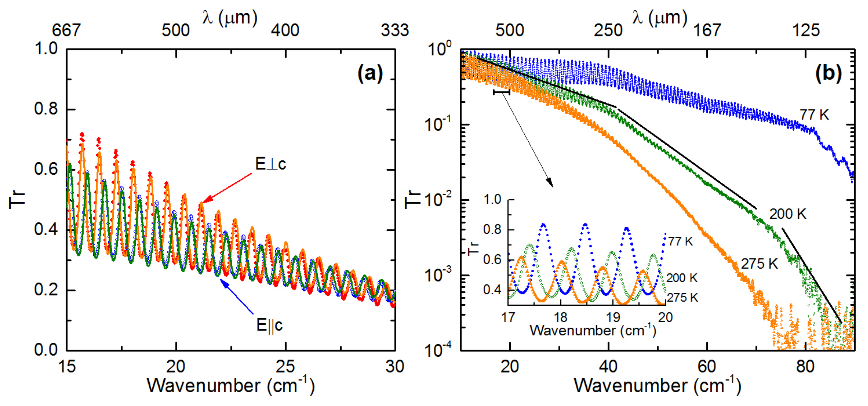 Photonics 10 00084 g004