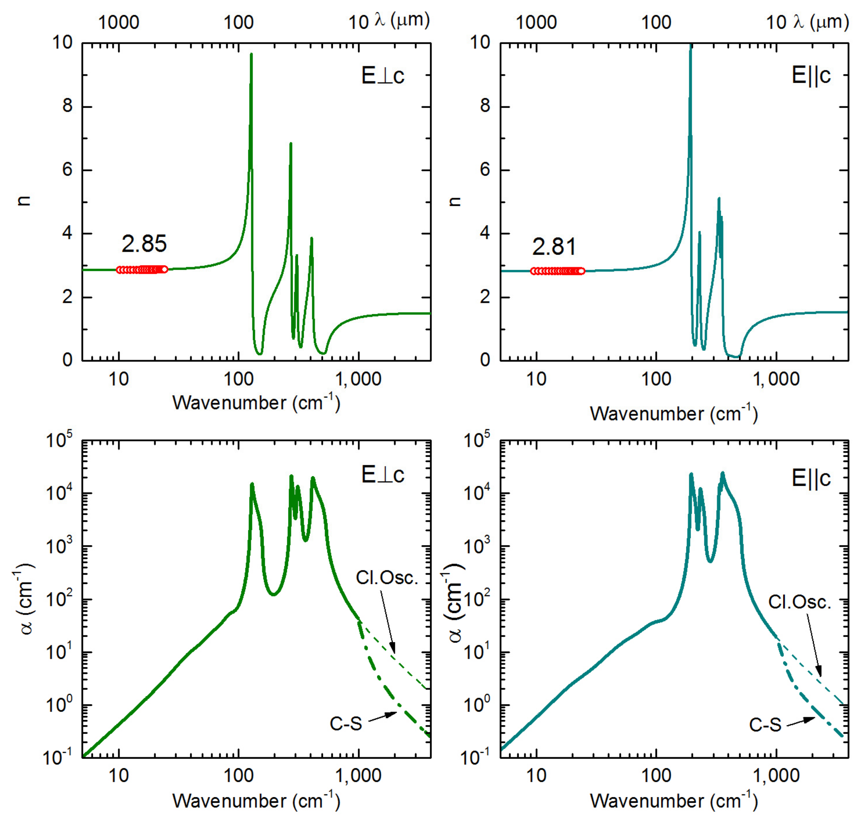 Photonics 10 00084 g007