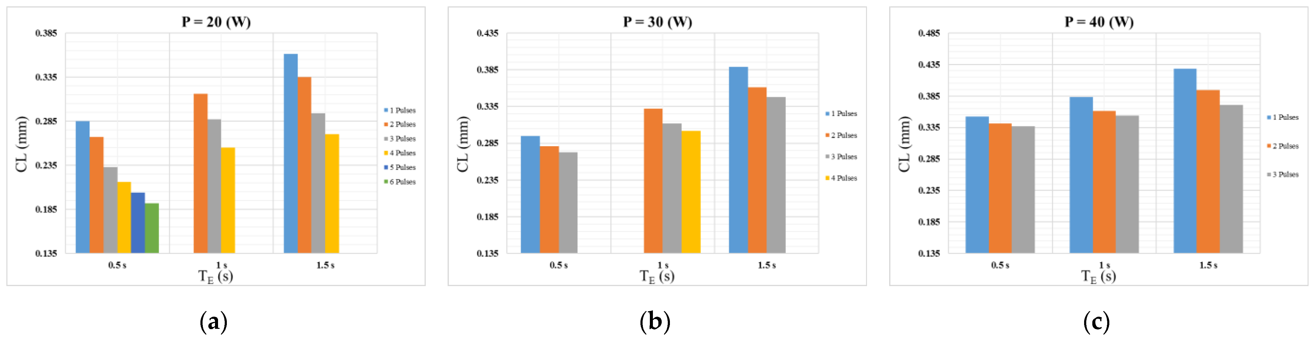 Photonics 10 00089 g005 Photonics 10 00089 g005