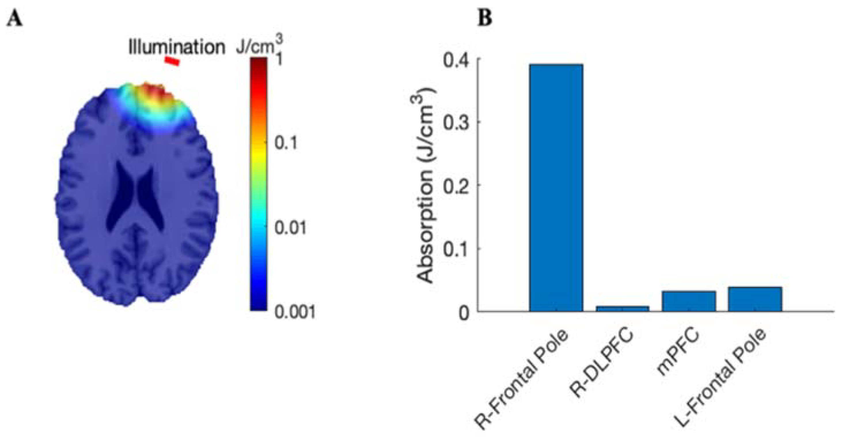 Photonics 10 00090 g001