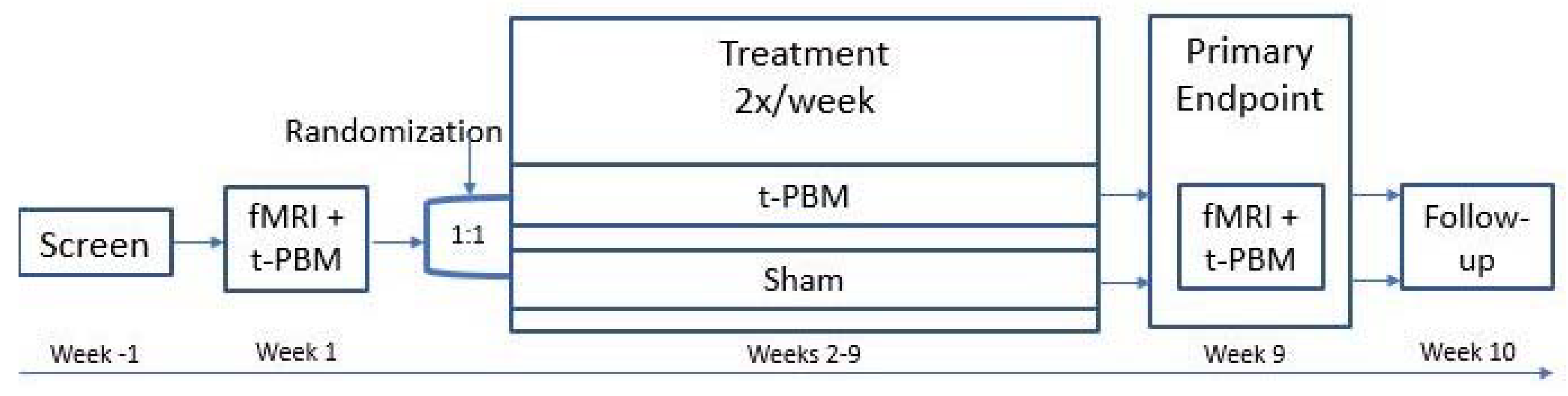 Photonics 10 00090 g005