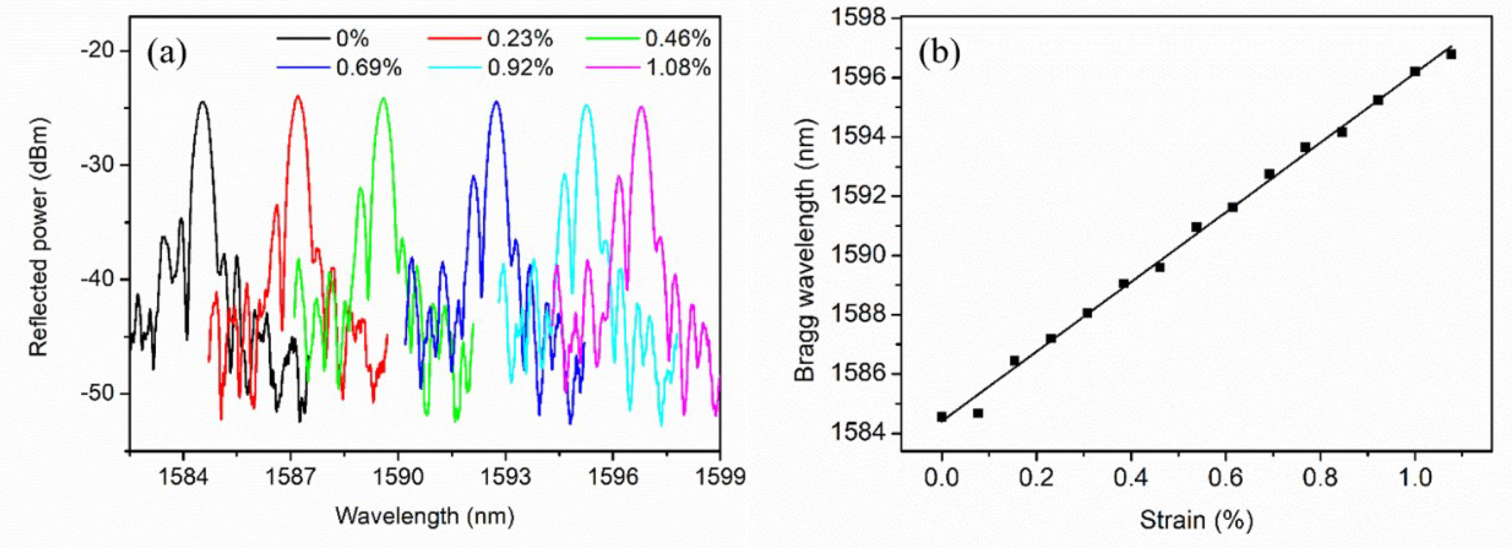 Photonics 10 00091 g006