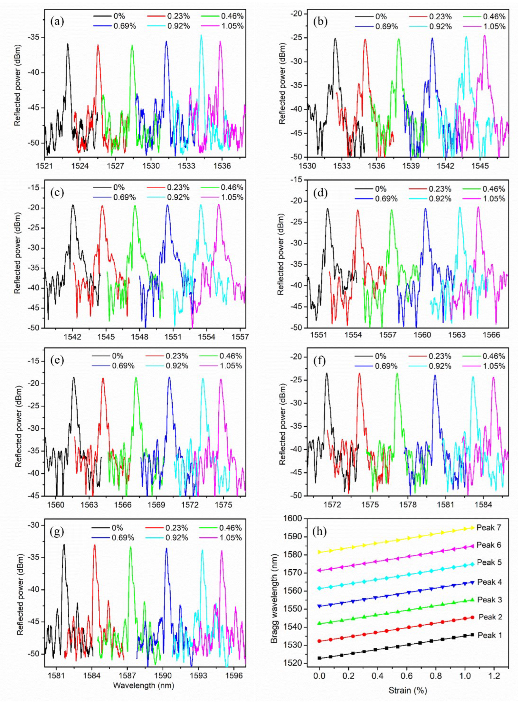 Photonics 10 00091 g007