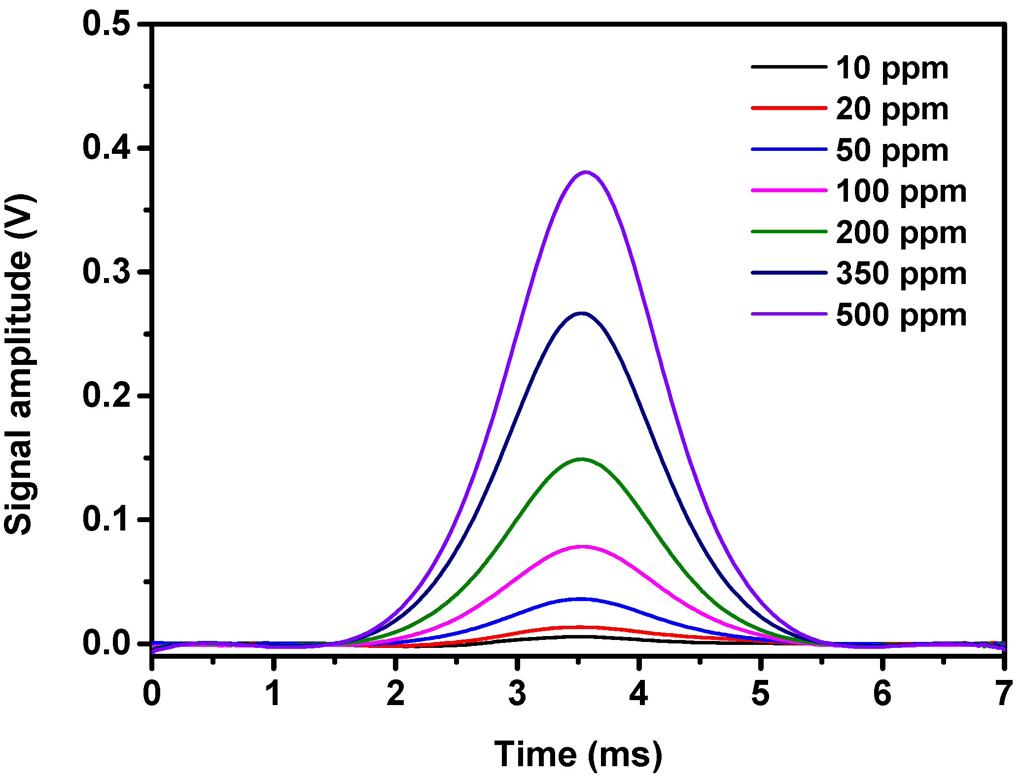 Photonics 10 00095 g005 Photonics 10 00095 g005