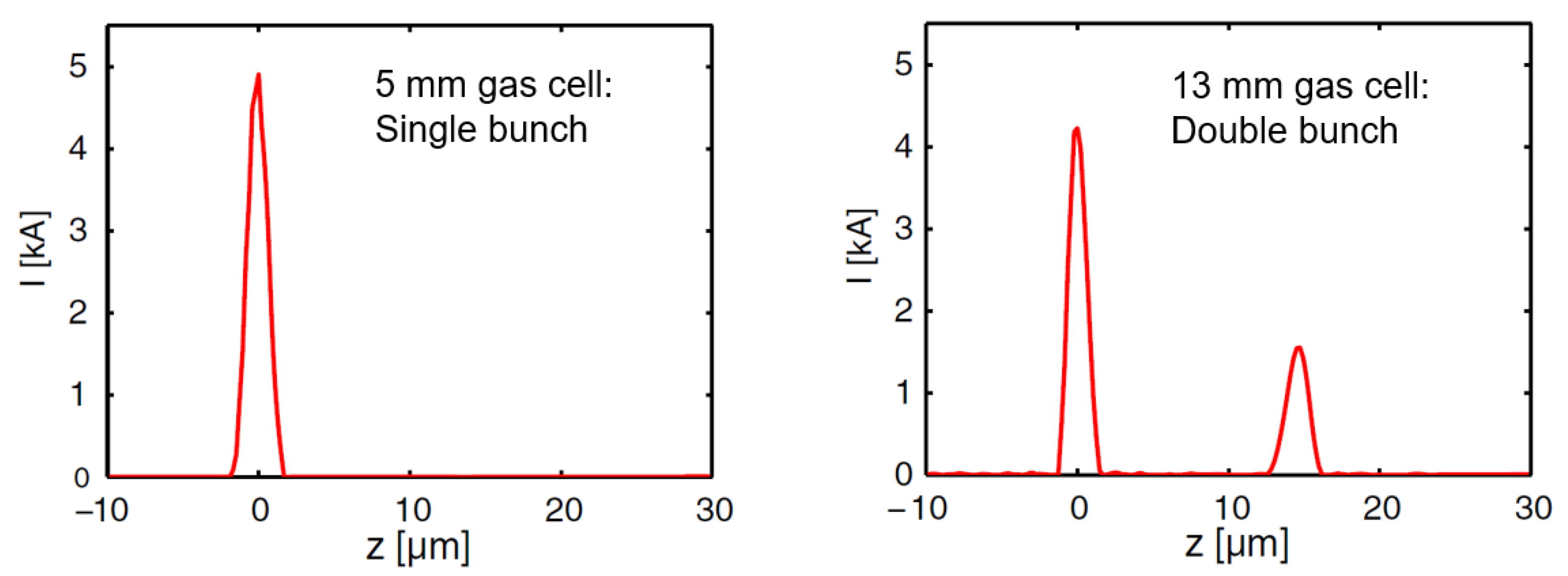 Photonics 10 00099 g003