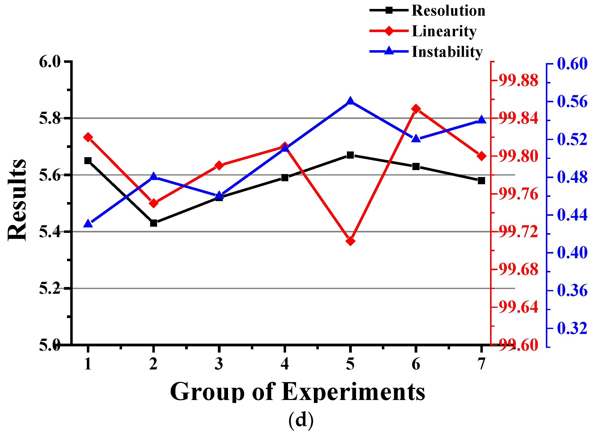 Photonics 10 00101 g004b