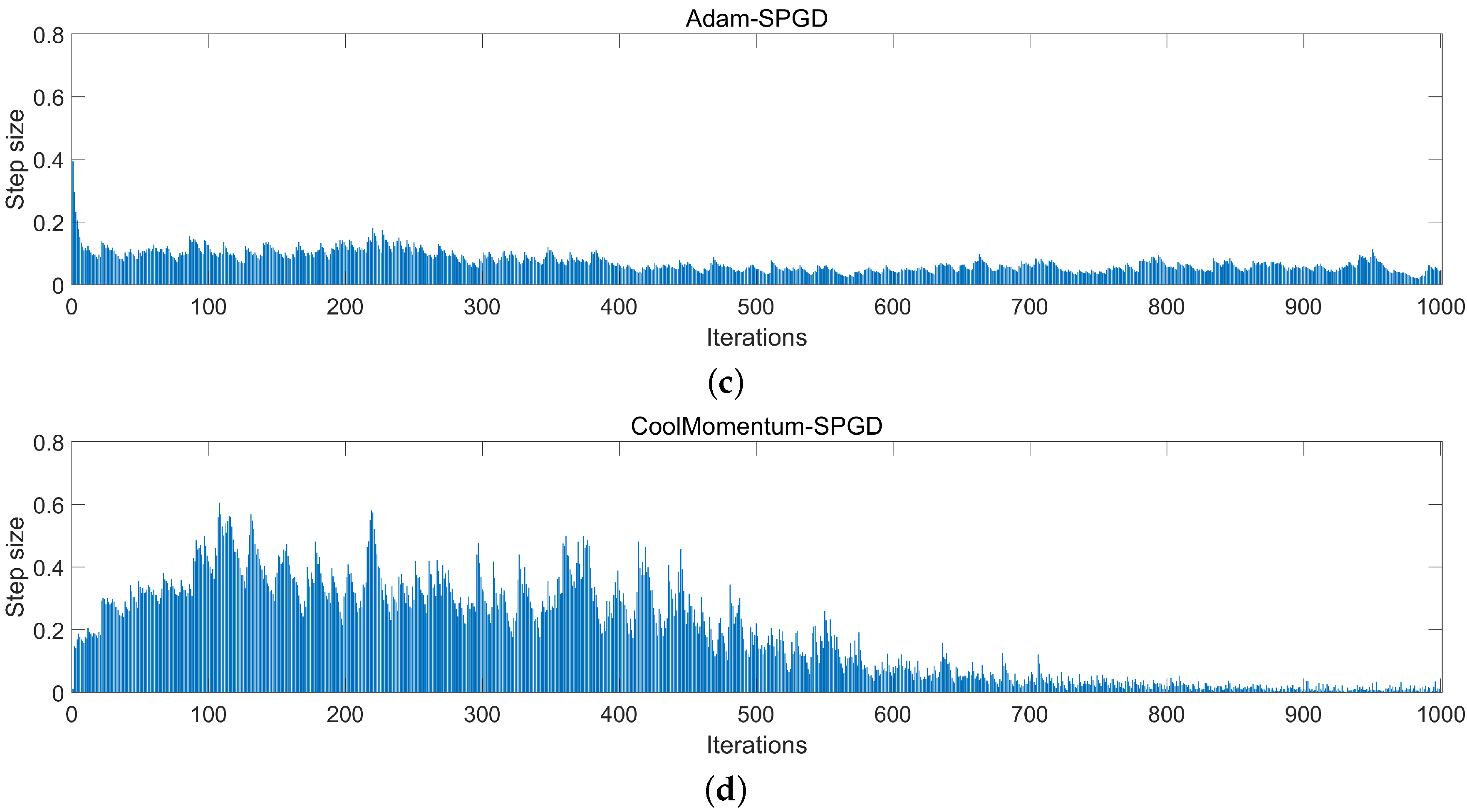 Photonics 10 00102 g007b Photonics 10 00102 g007b