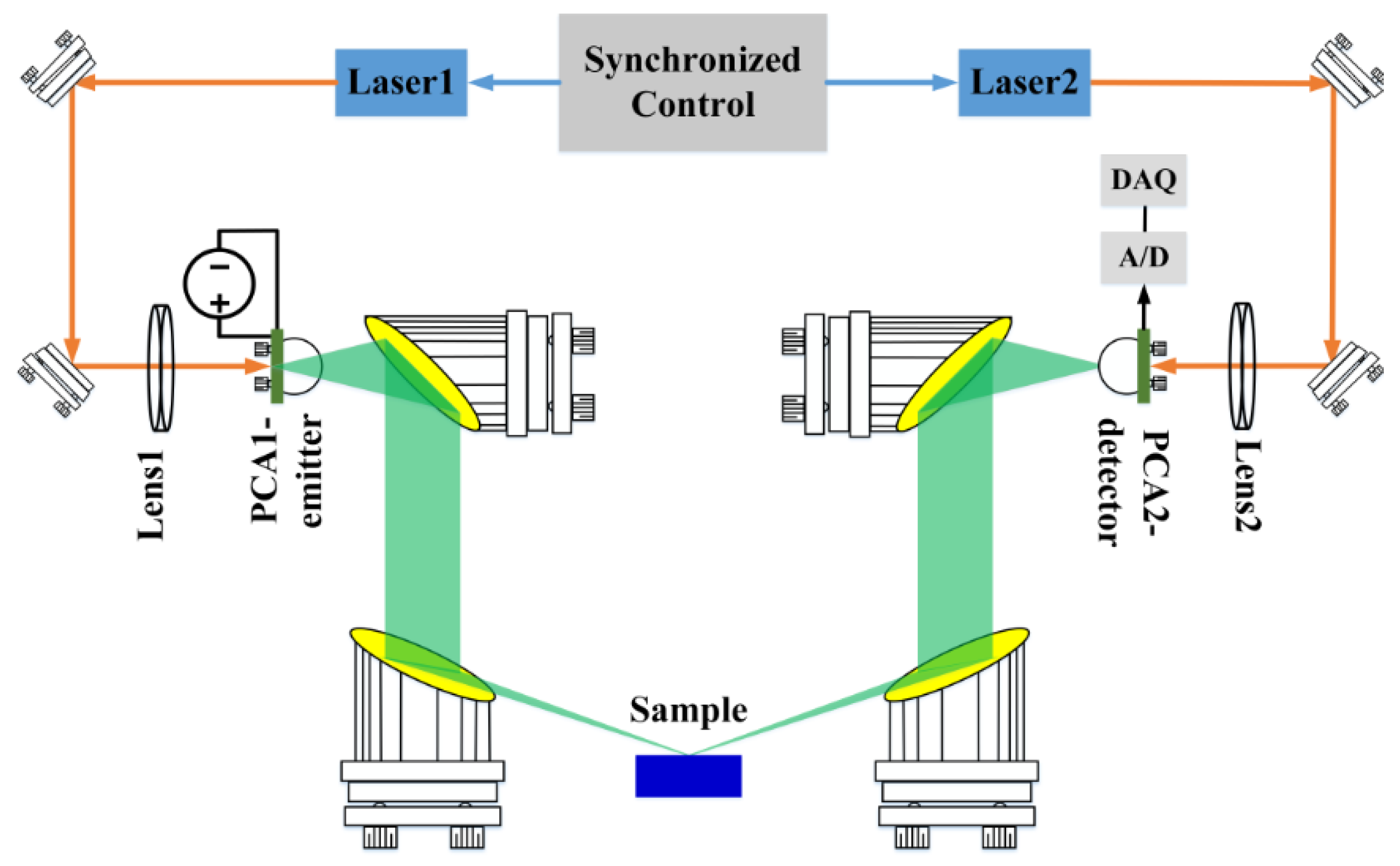 Photonics 10 00105 g001