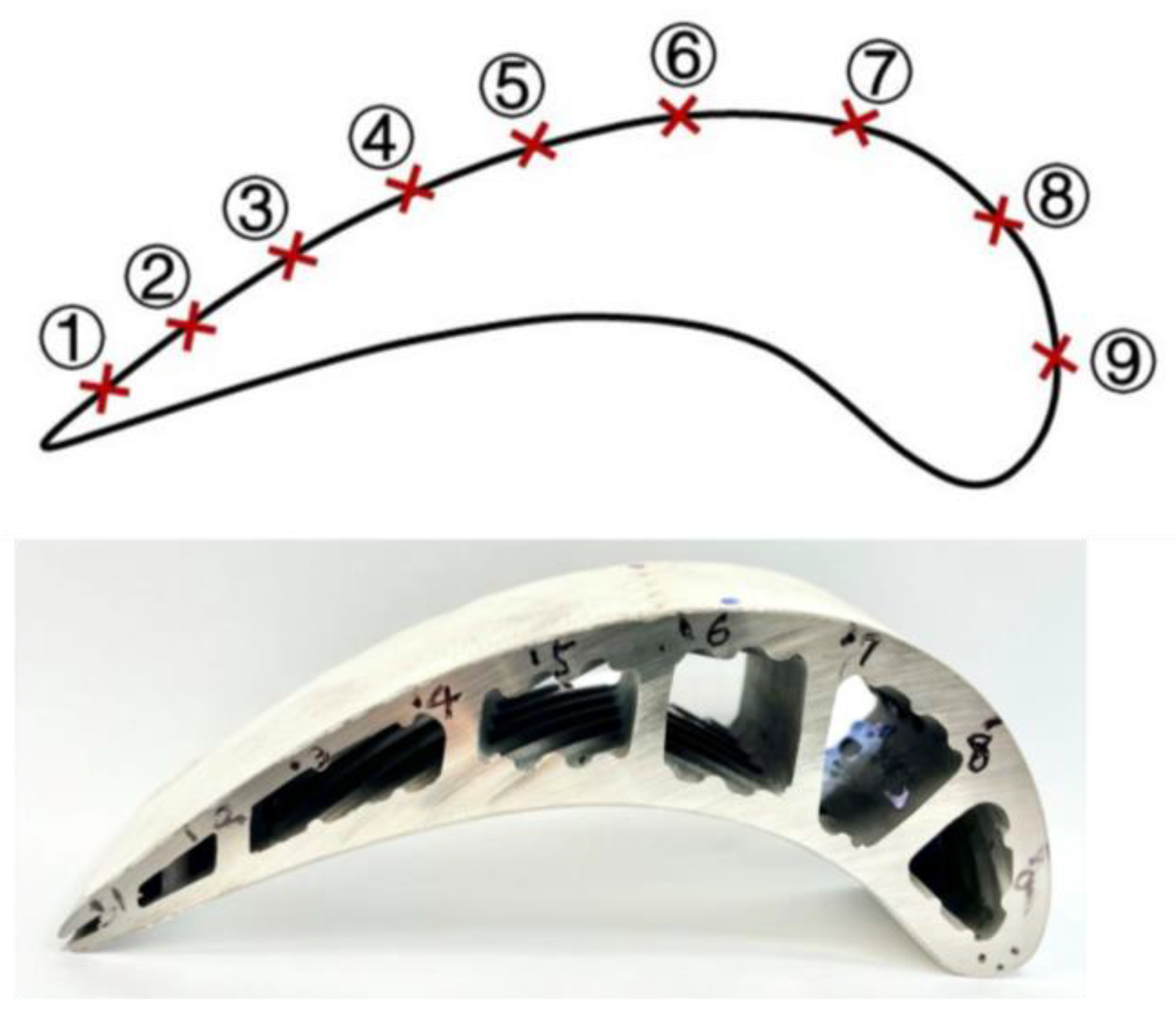 Photonics 10 00105 g005