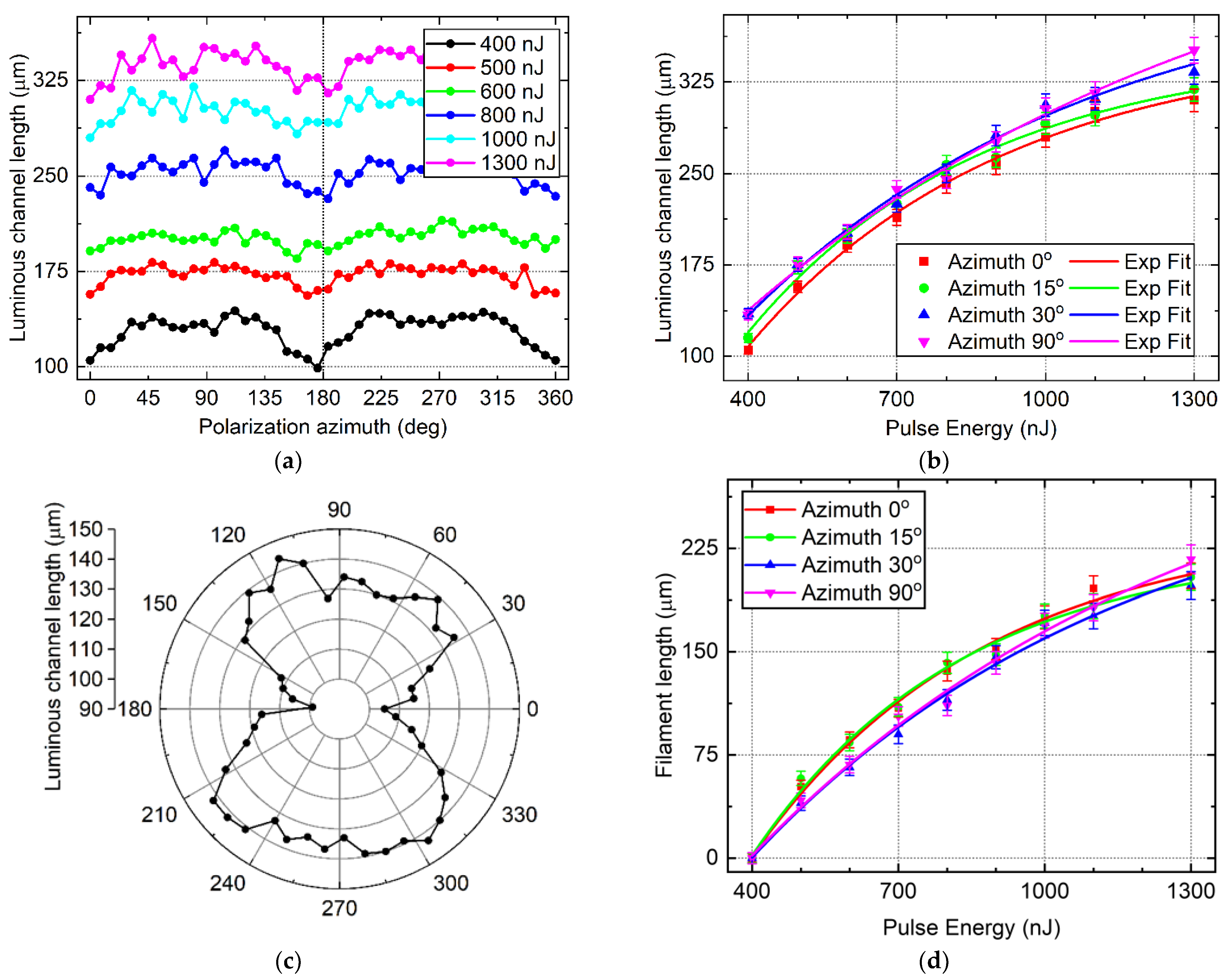Photonics 10 00106 g003 Photonics 10 00106 g003
