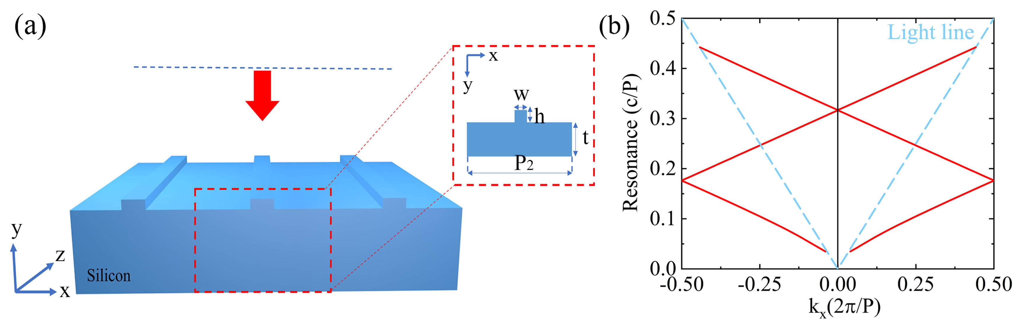 Photonics 10 00110 g001