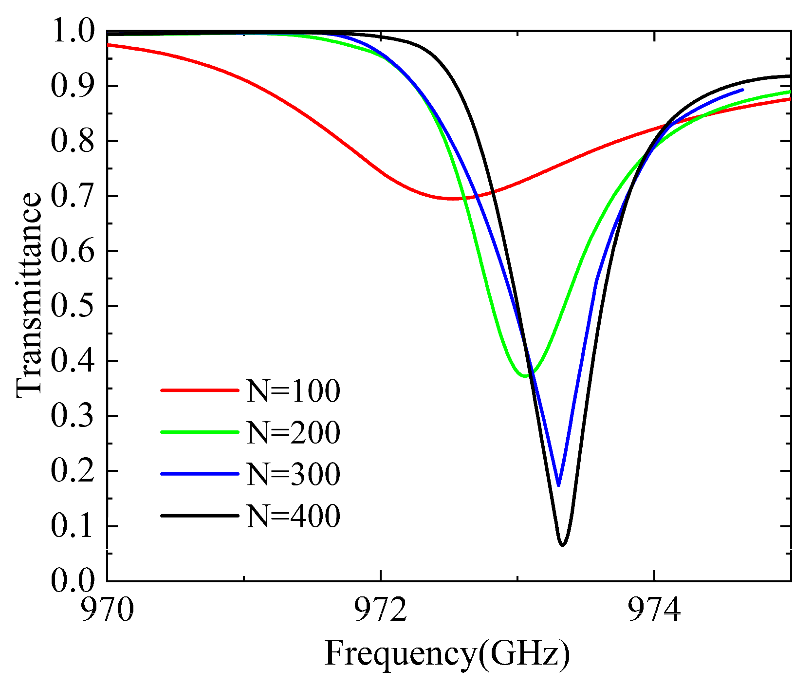Photonics 10 00110 g004