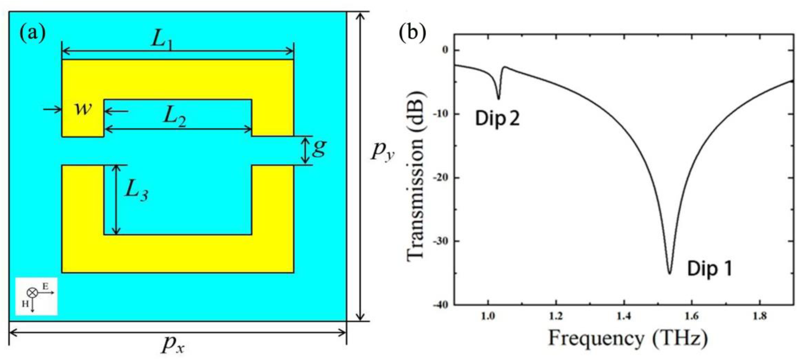 Photonics 10 00111 g001