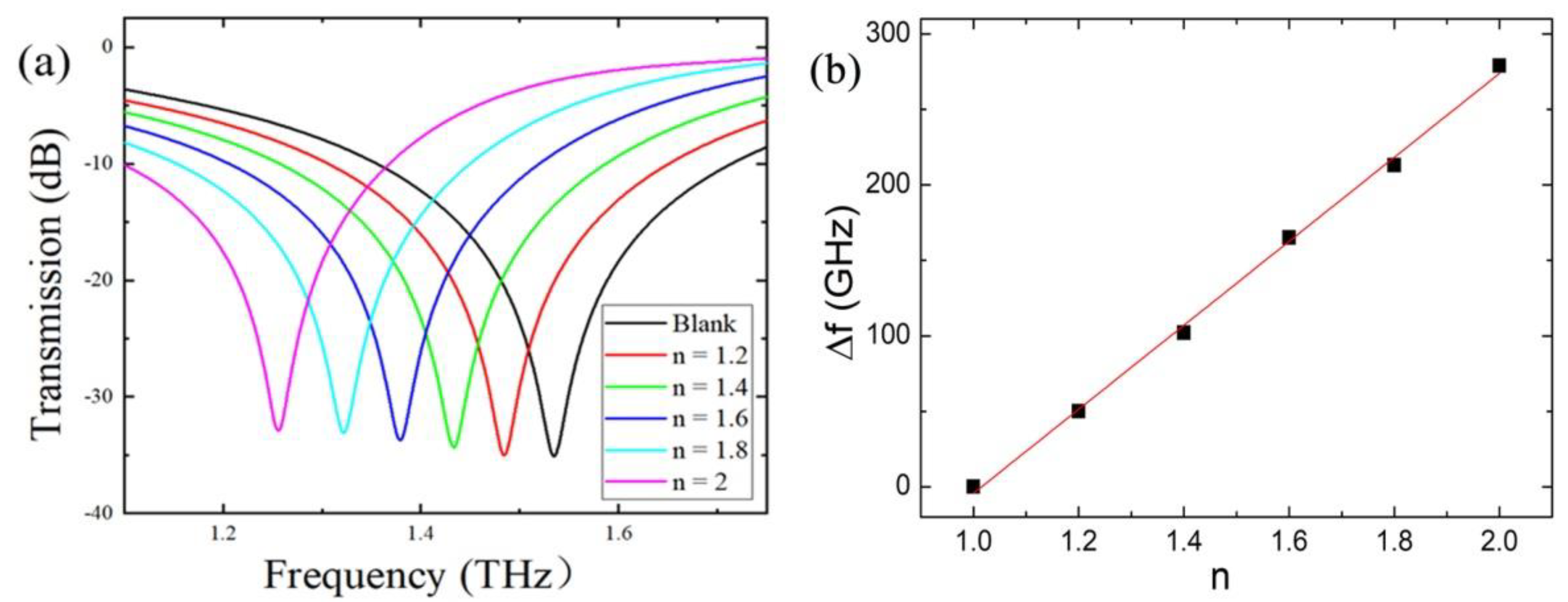 Photonics 10 00111 g002
