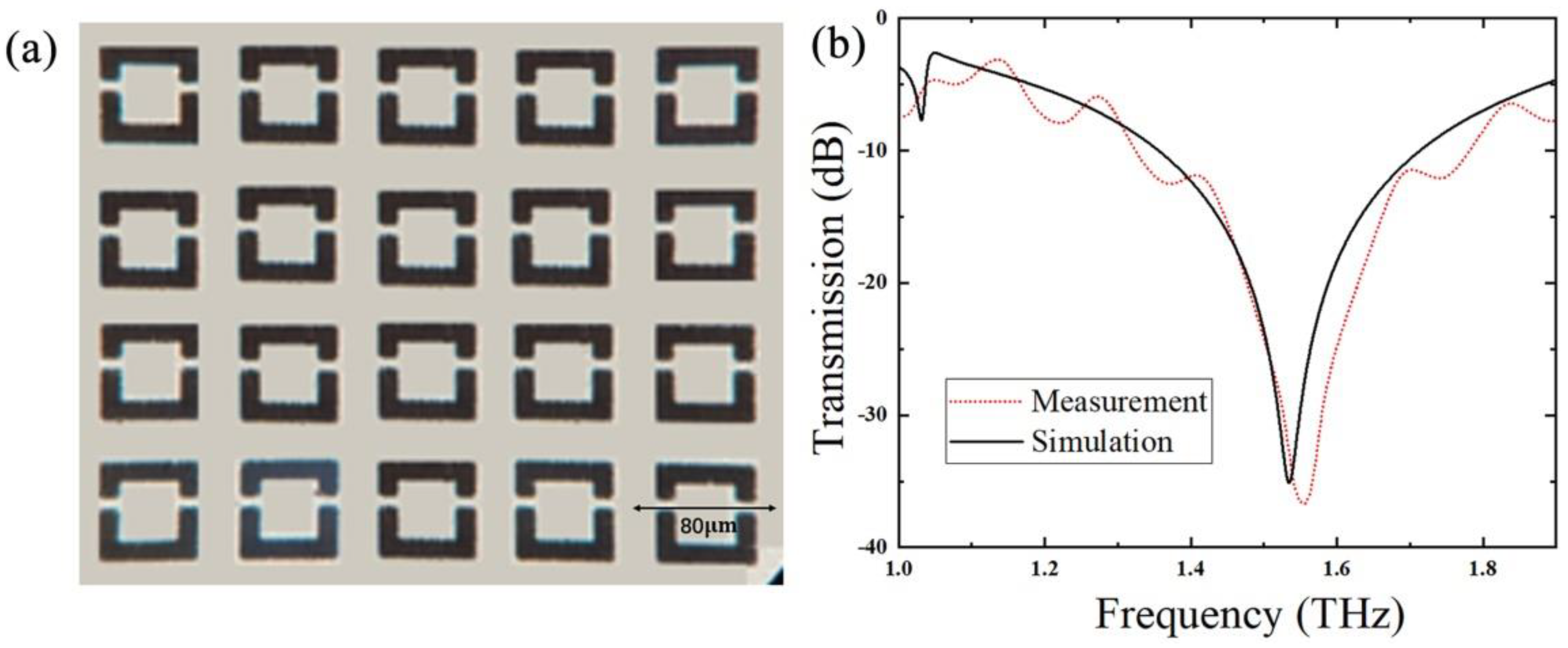 Photonics 10 00111 g004