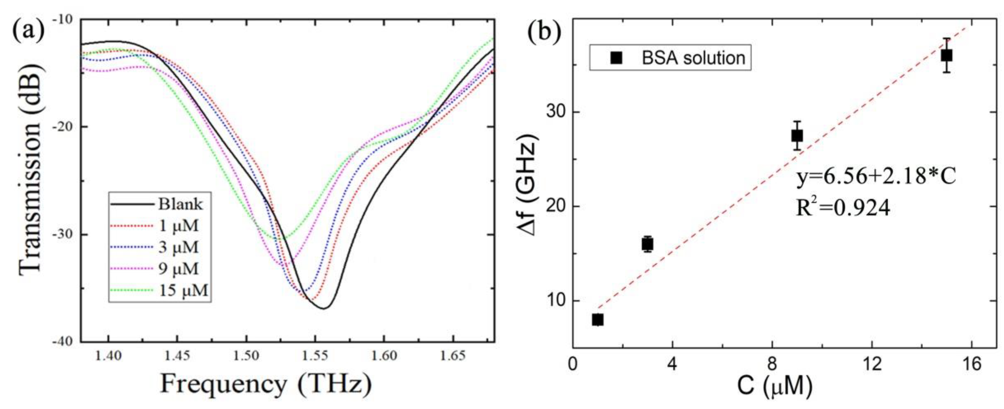 Photonics 10 00111 g005
