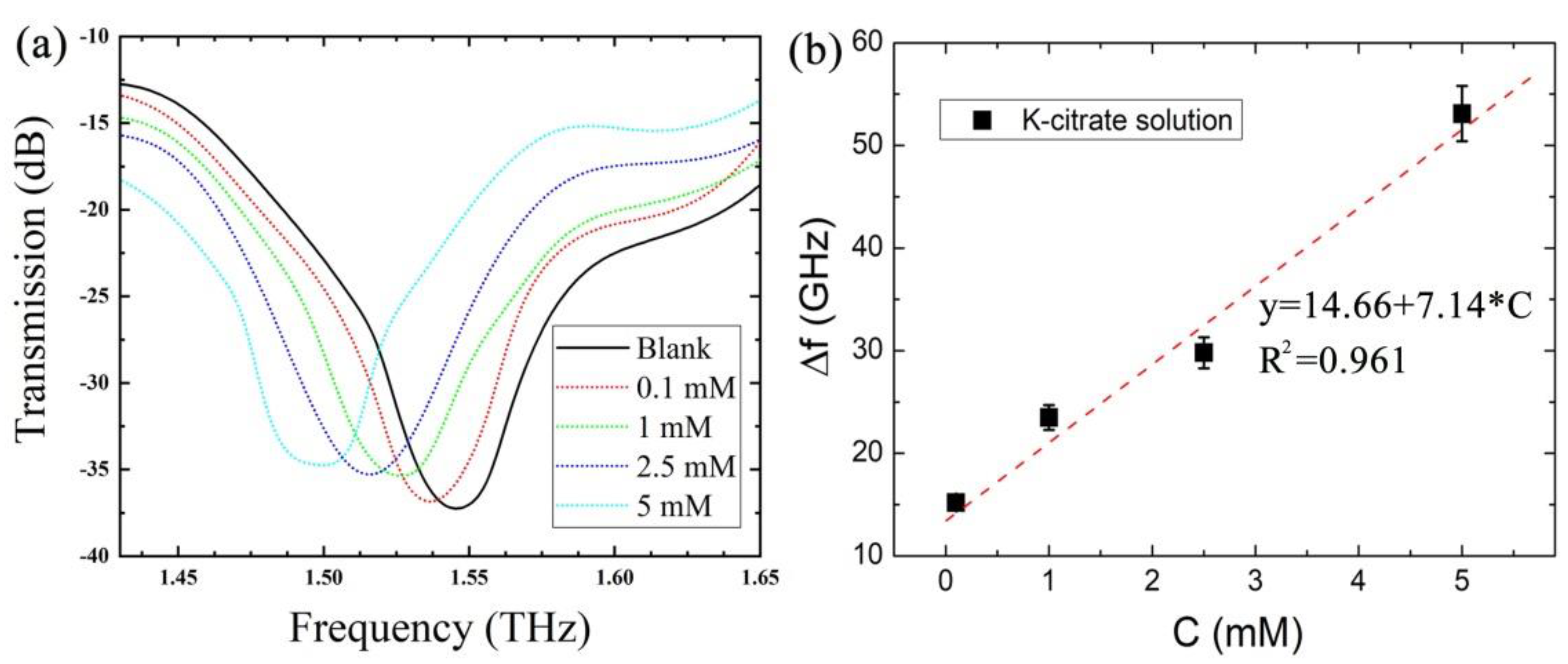Photonics 10 00111 g006